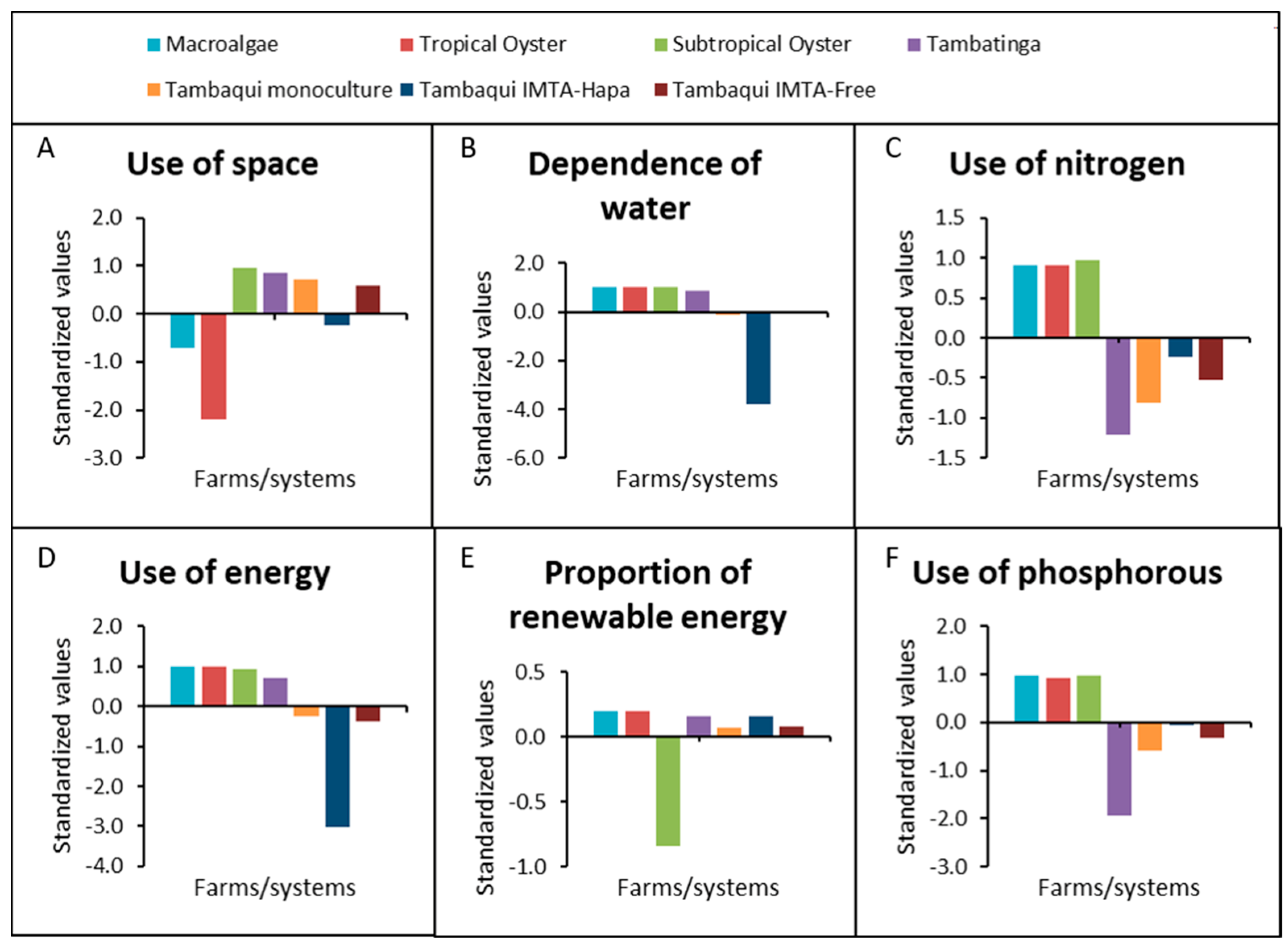 Fishes 10 00108 g001