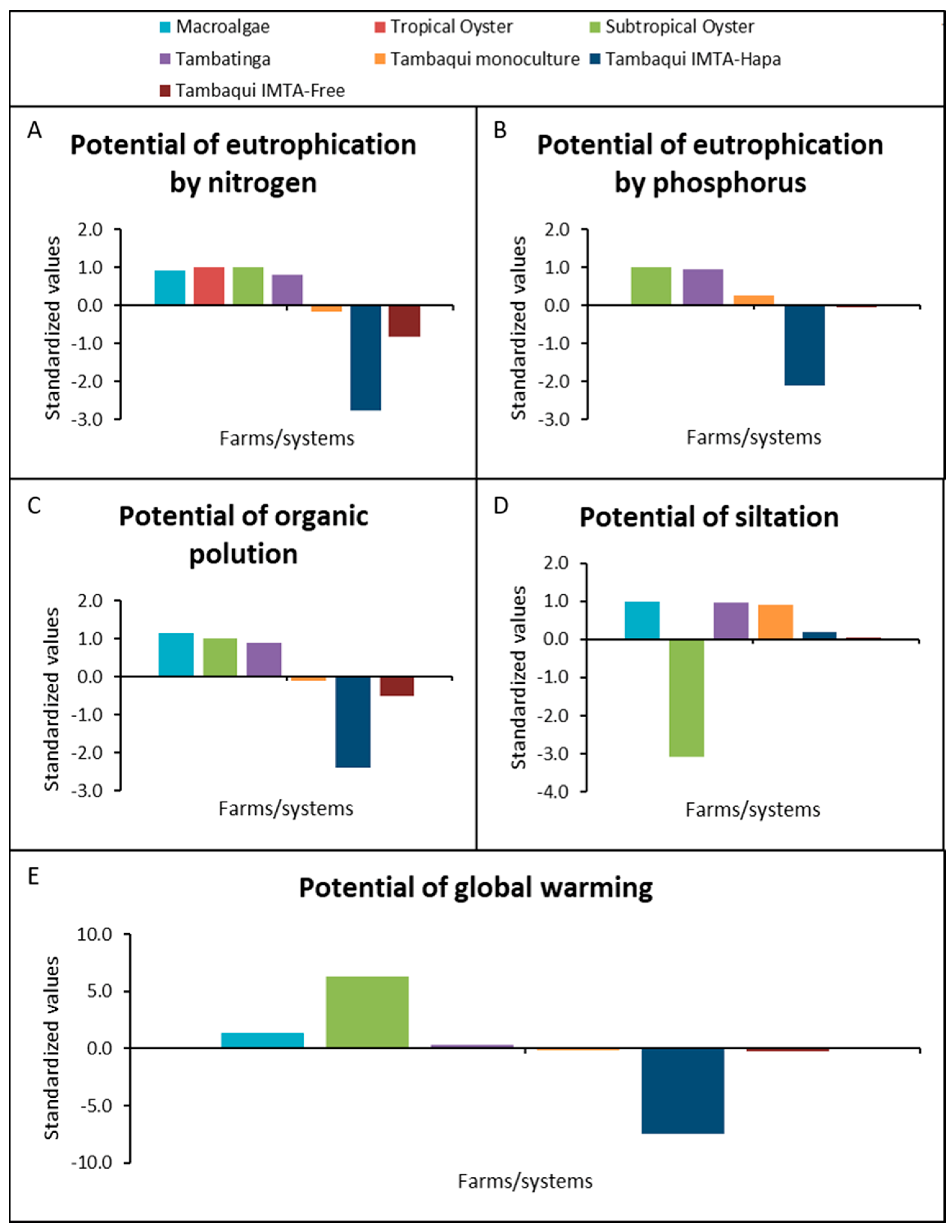 Fishes 10 00108 g003
