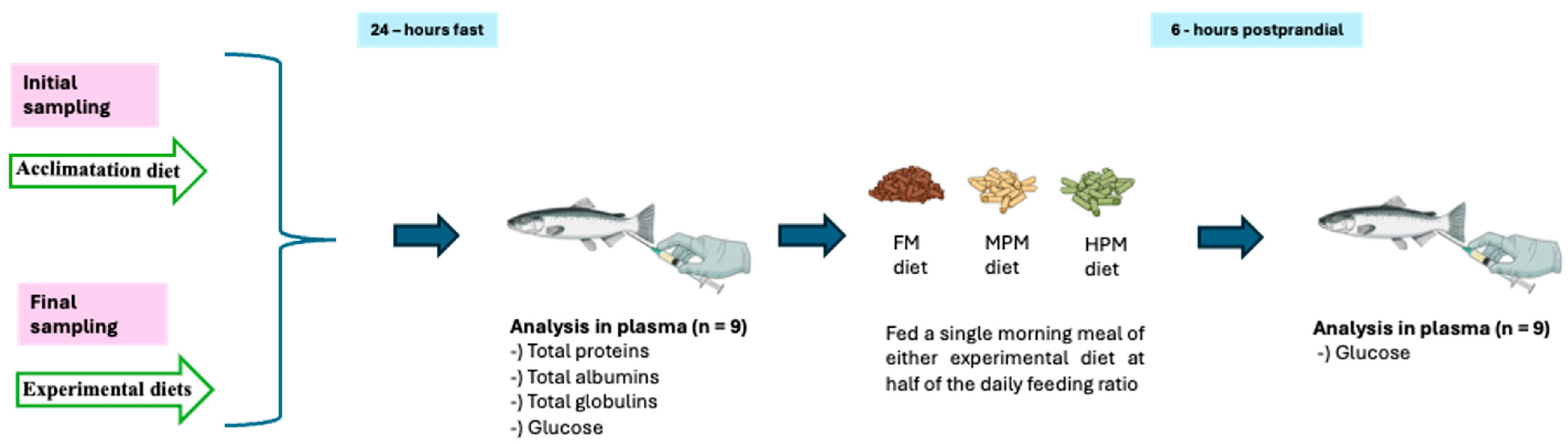 Fishes 10 00110 g001