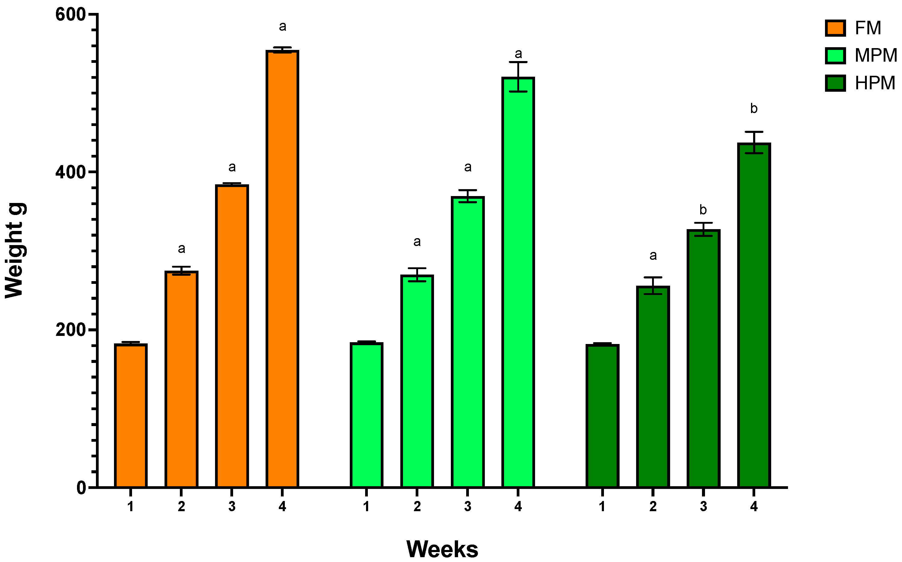 Fishes 10 00110 g002