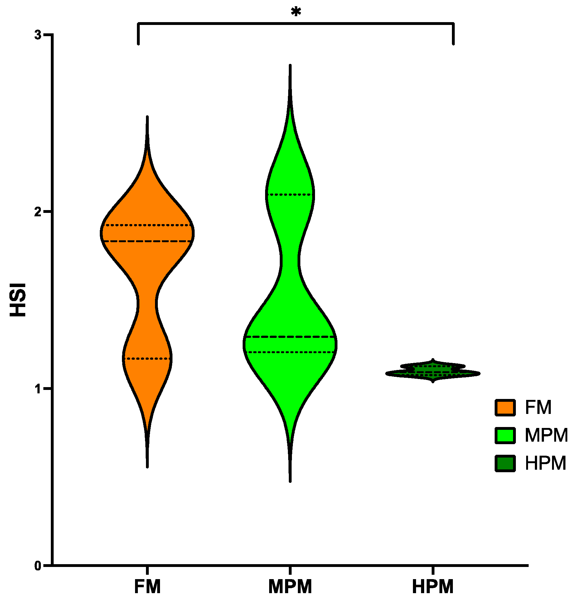 Fishes 10 00110 g003