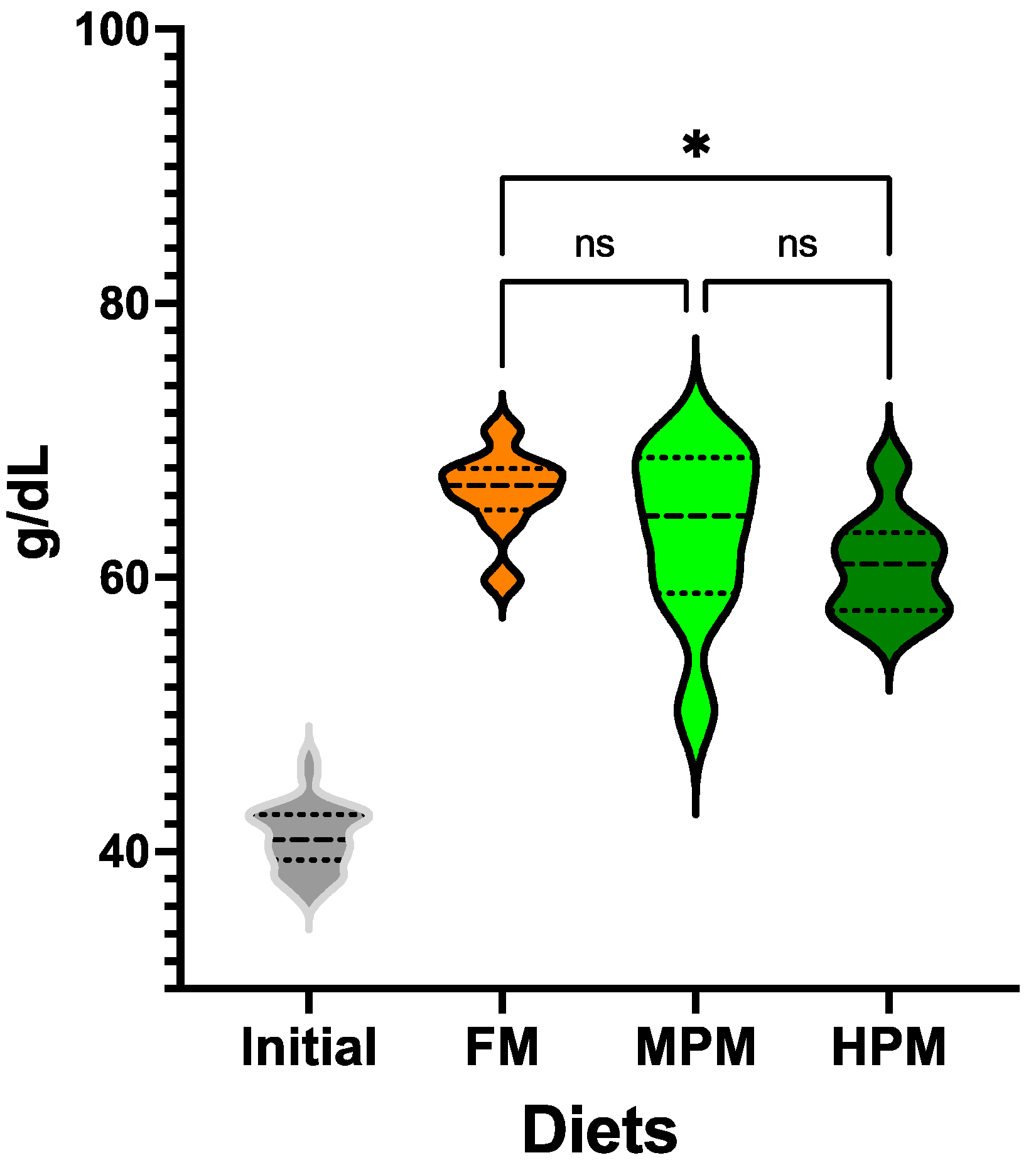 Fishes 10 00110 g005