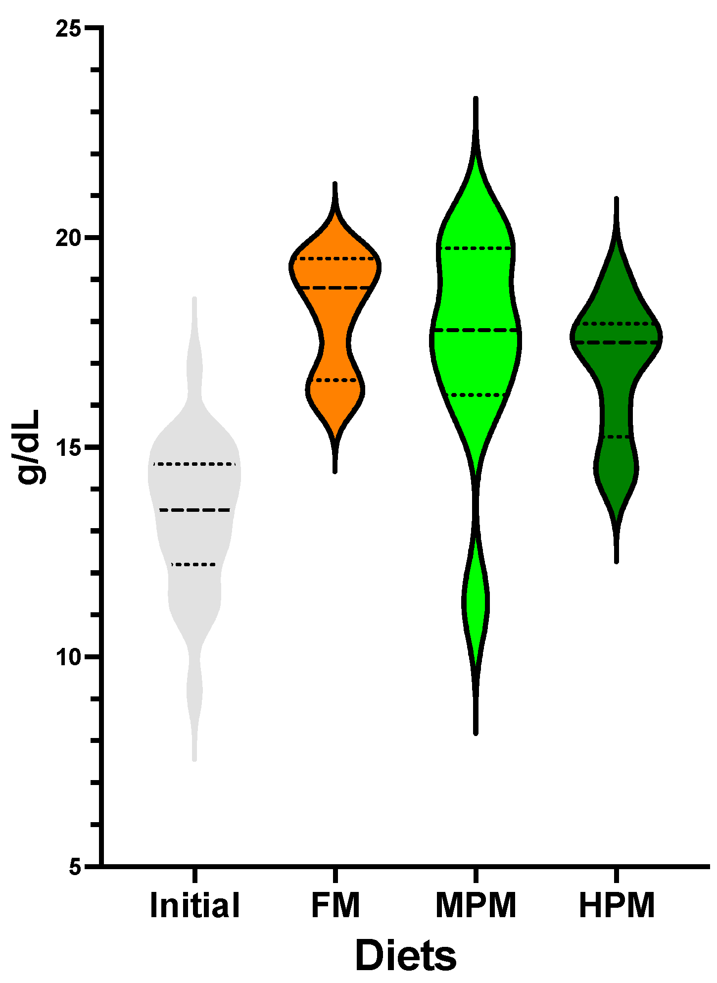 Fishes 10 00110 g006