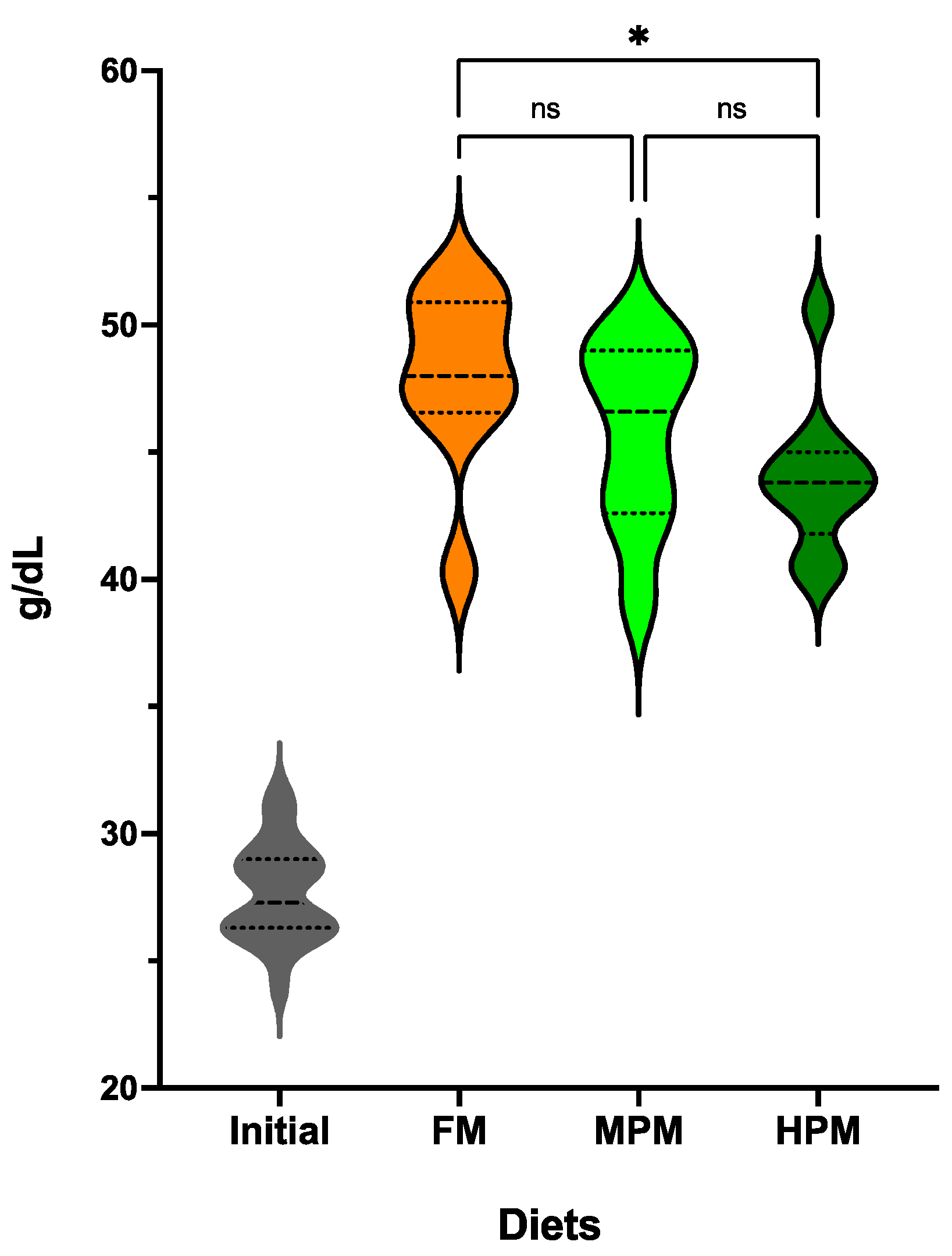 Fishes 10 00110 g007