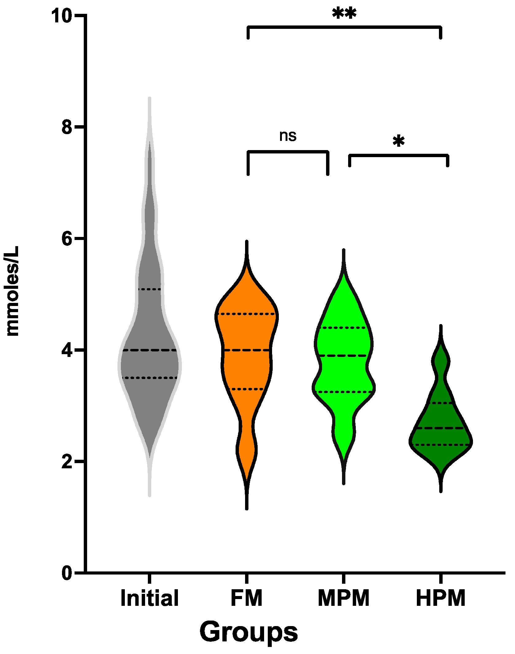 Fishes 10 00110 g008