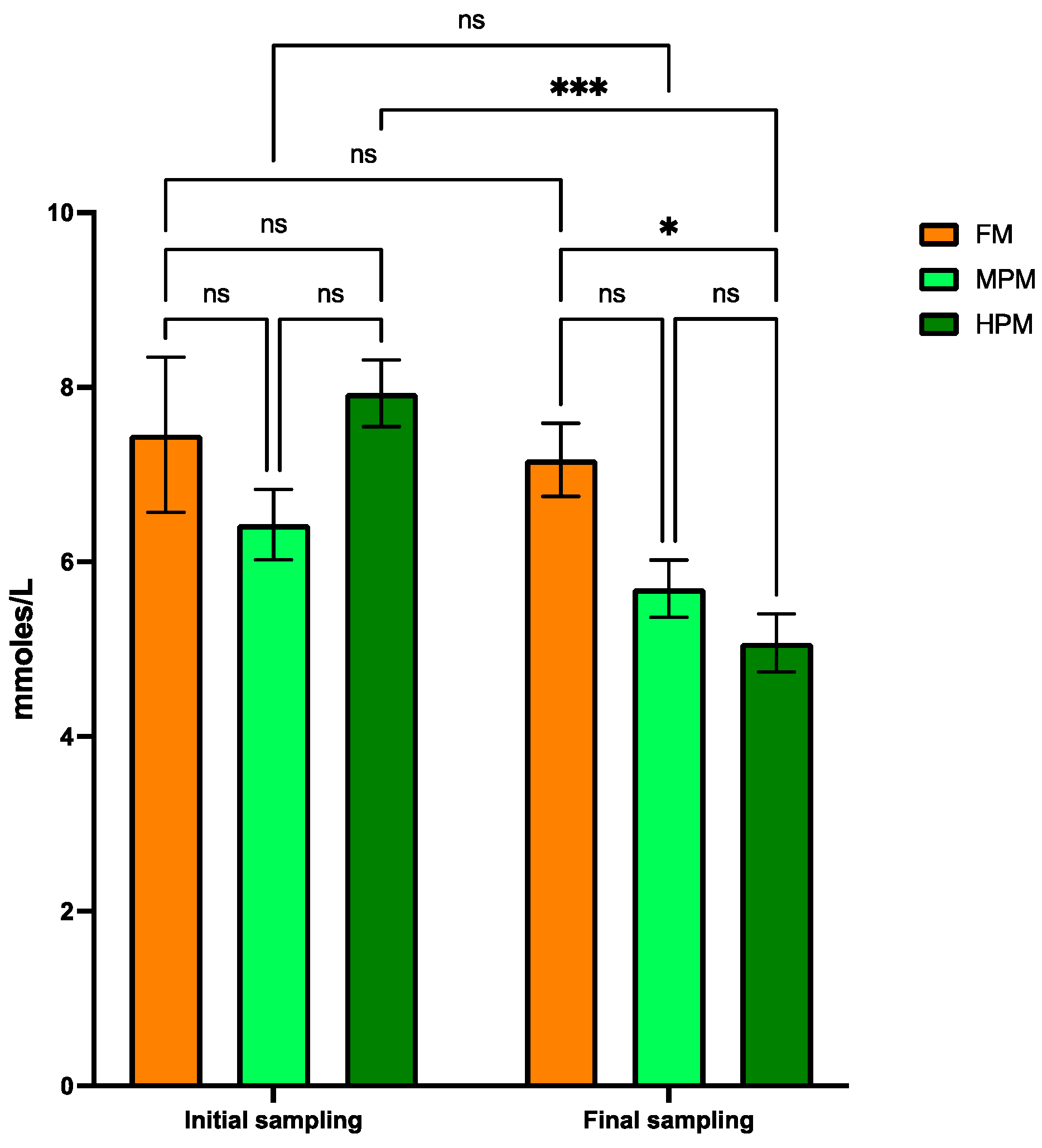 Fishes 10 00110 g009
