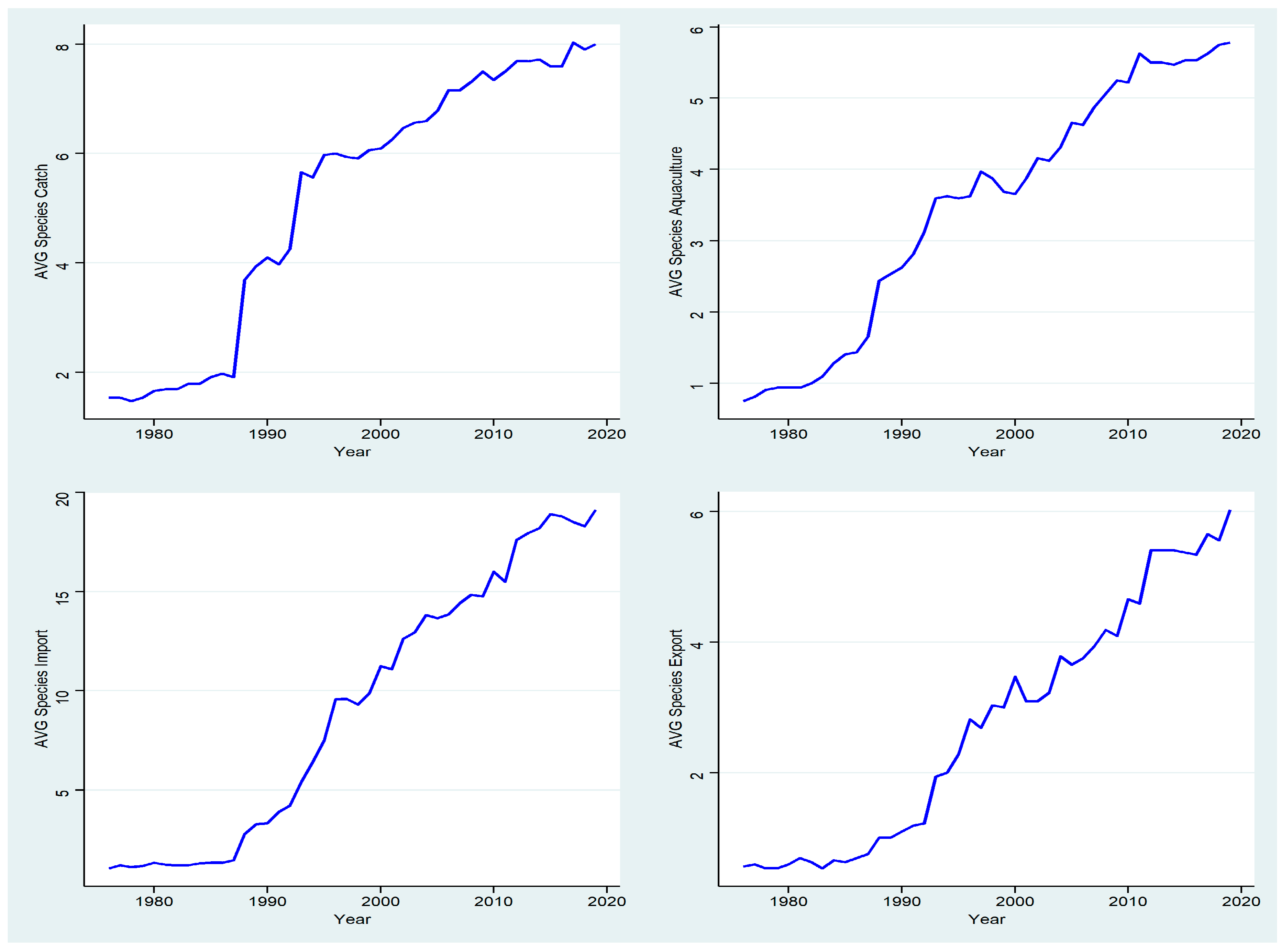Fishes 10 00111 g005