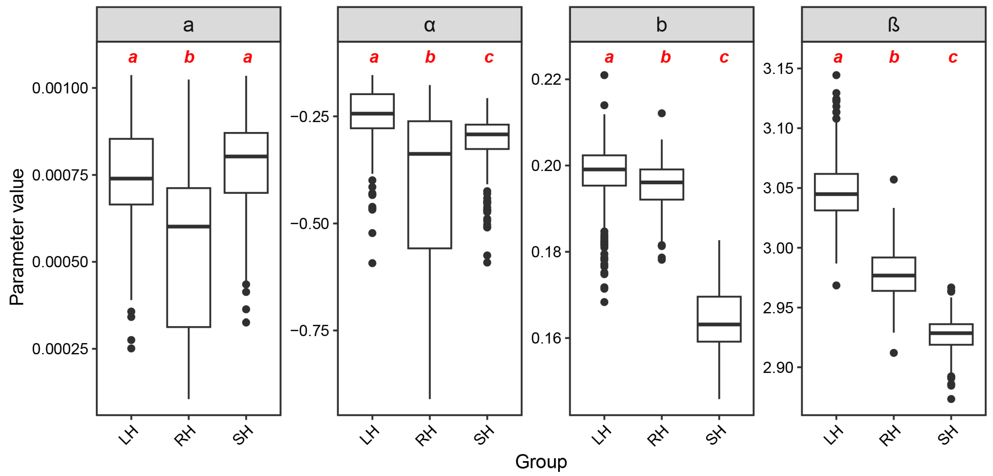 Fishes 10 00112 g002