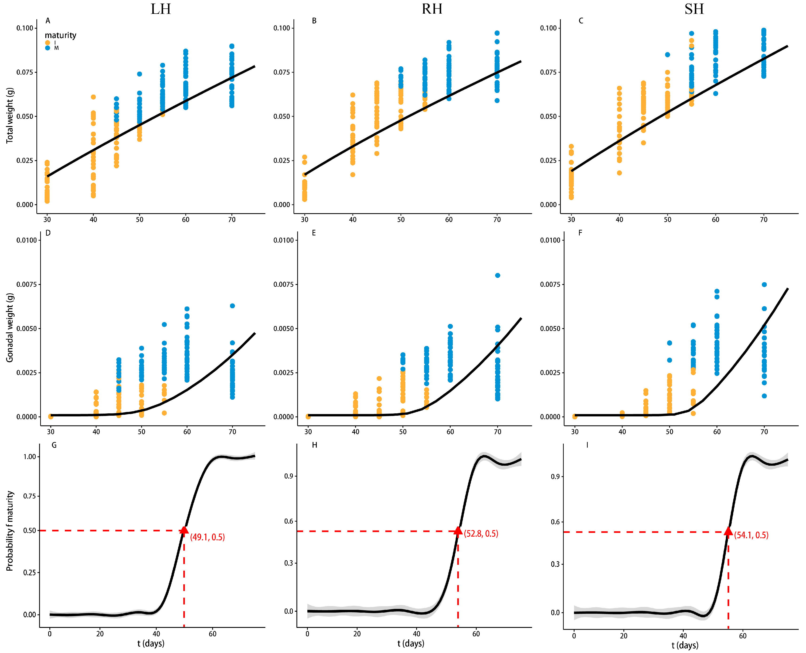 Fishes 10 00112 g005