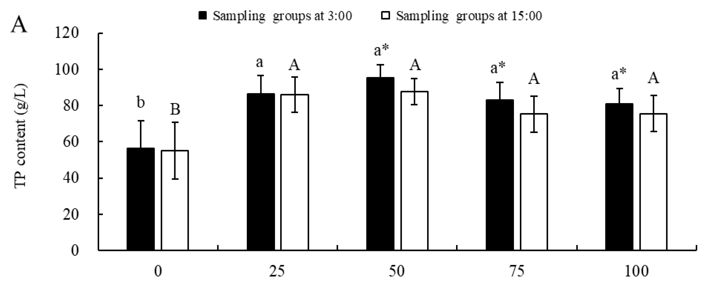 Fishes 10 00114 g001a
