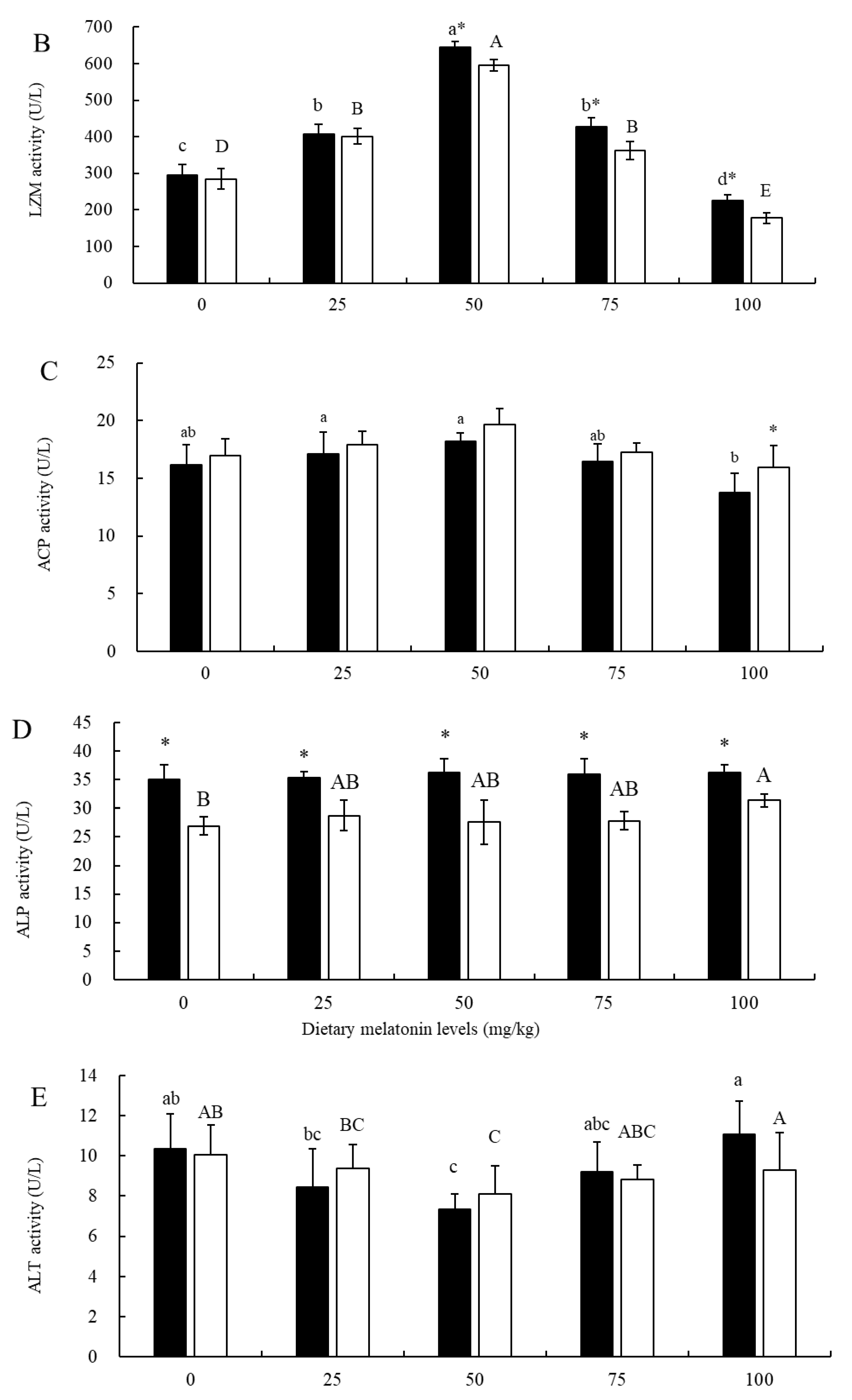 Fishes 10 00114 g001b