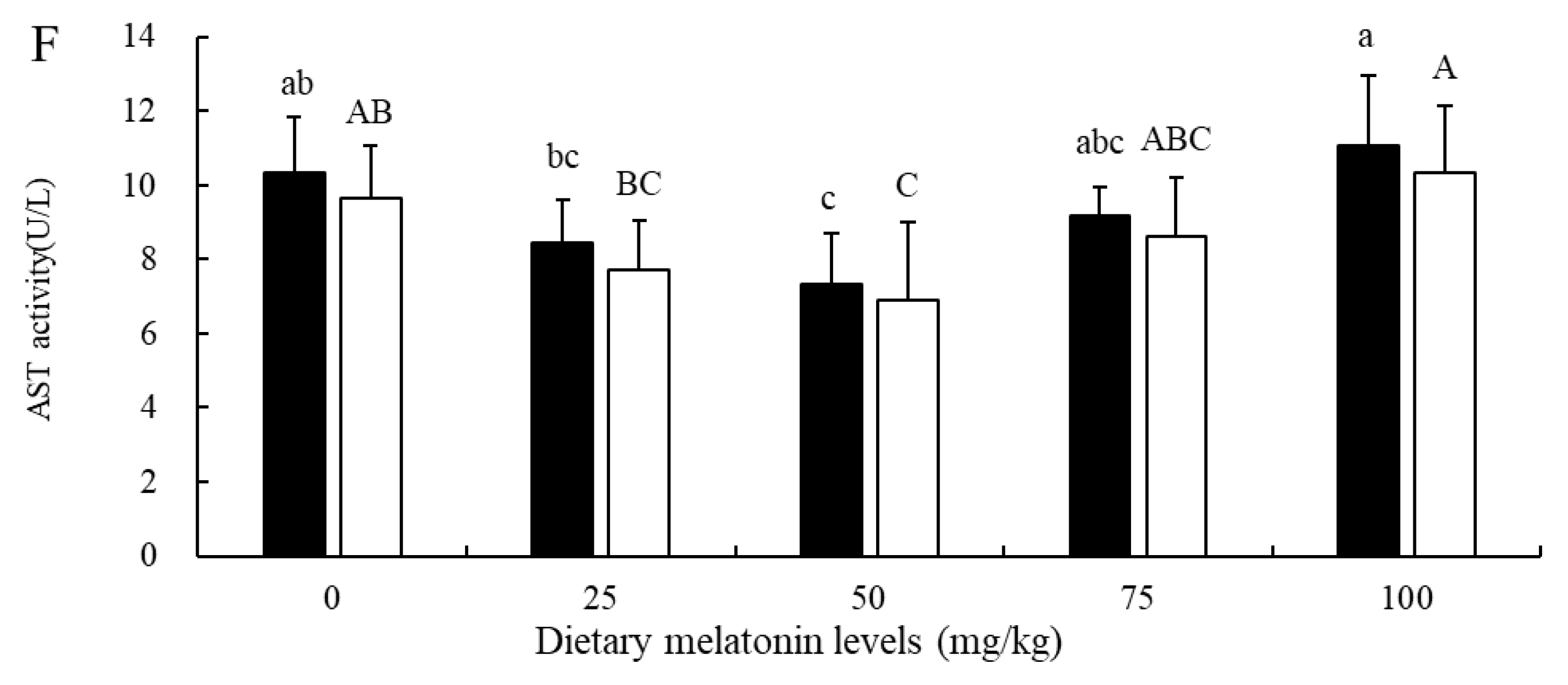 Fishes 10 00114 g001c