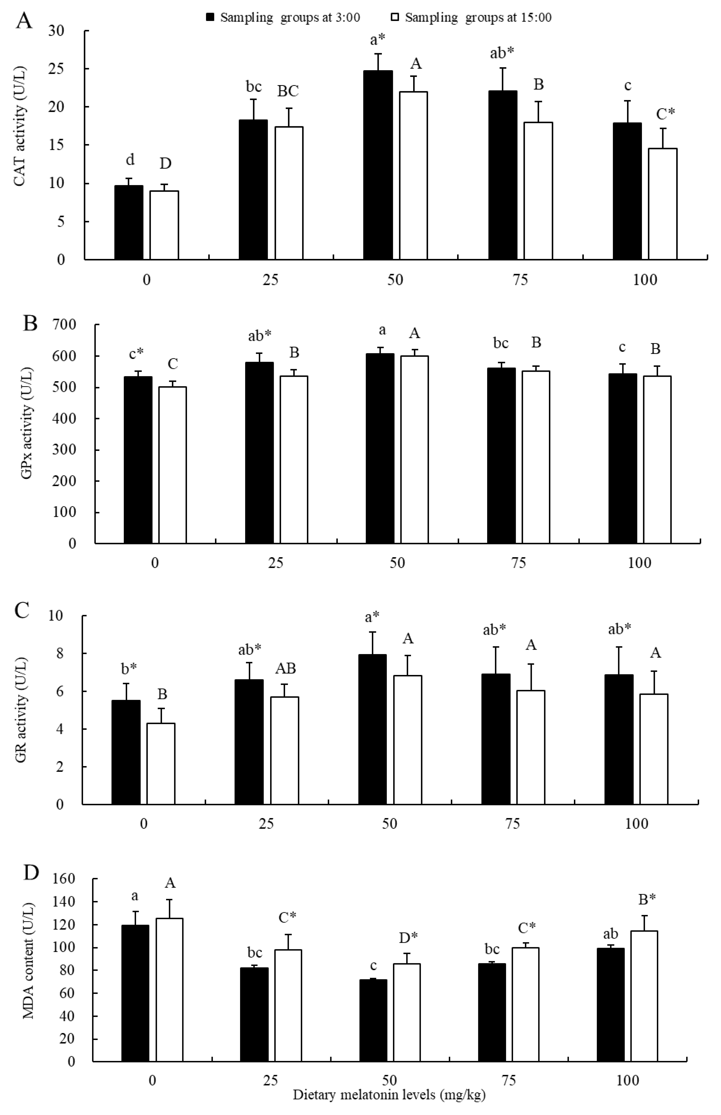 Fishes 10 00114 g002