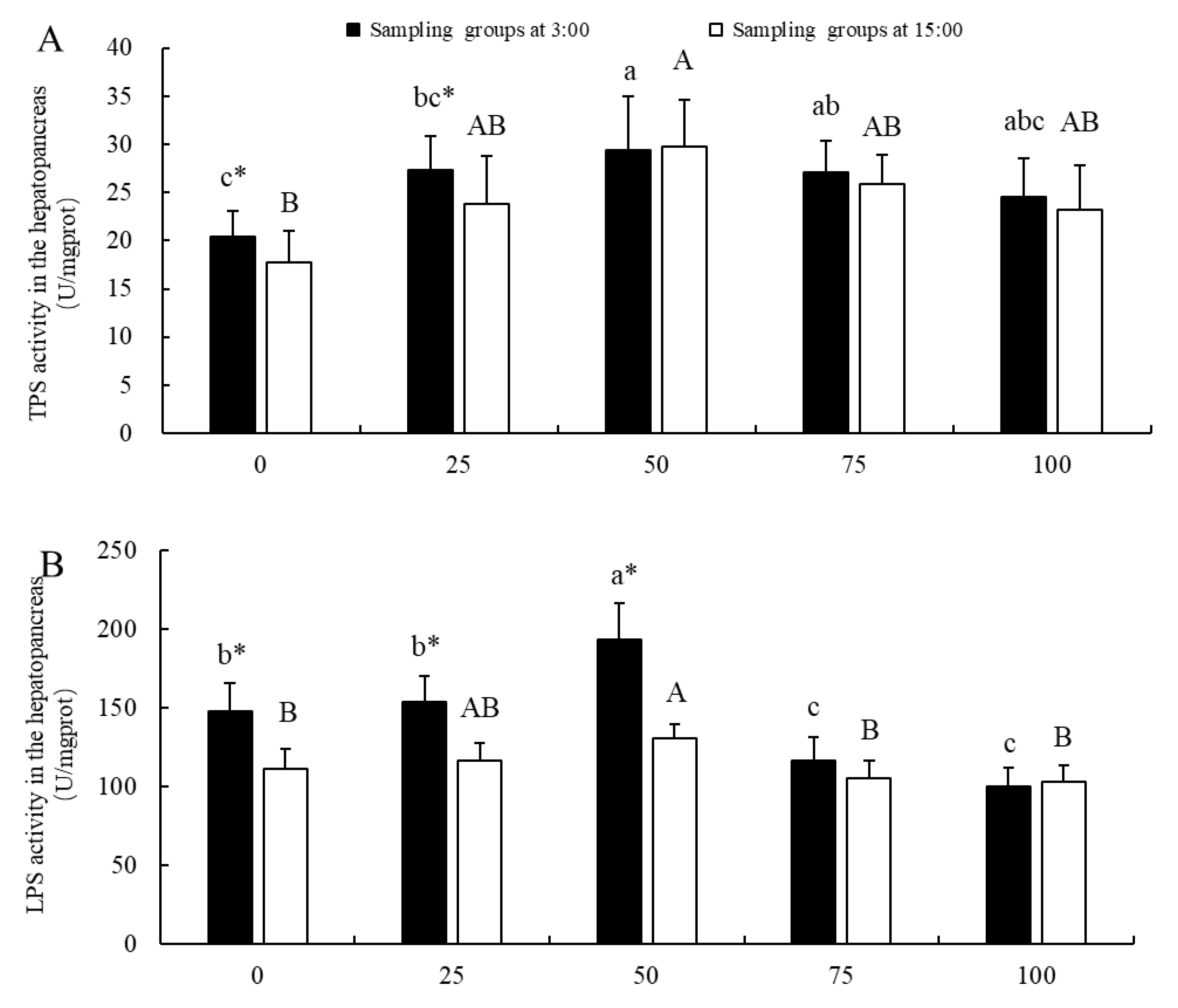 Fishes 10 00114 g003a