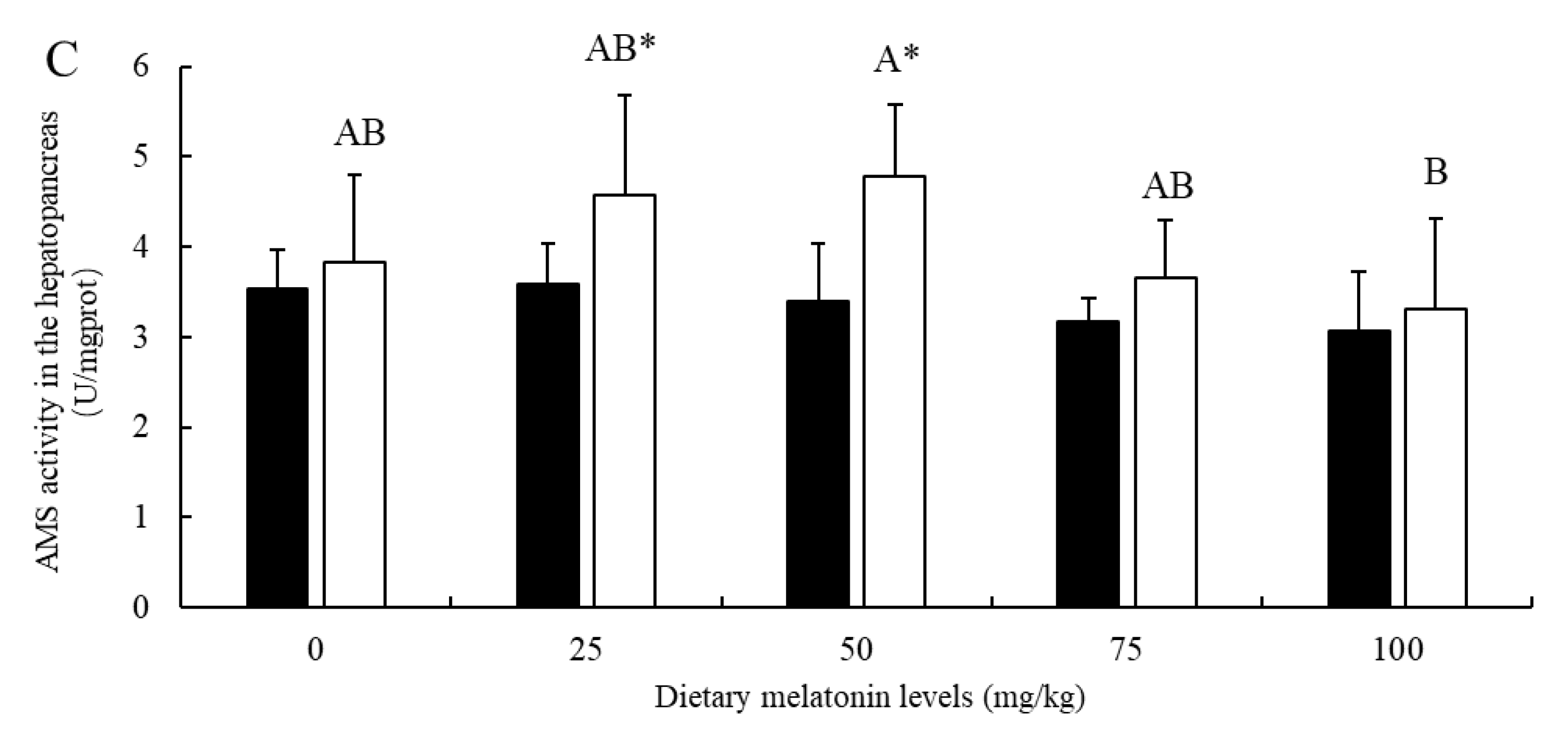 Fishes 10 00114 g003b