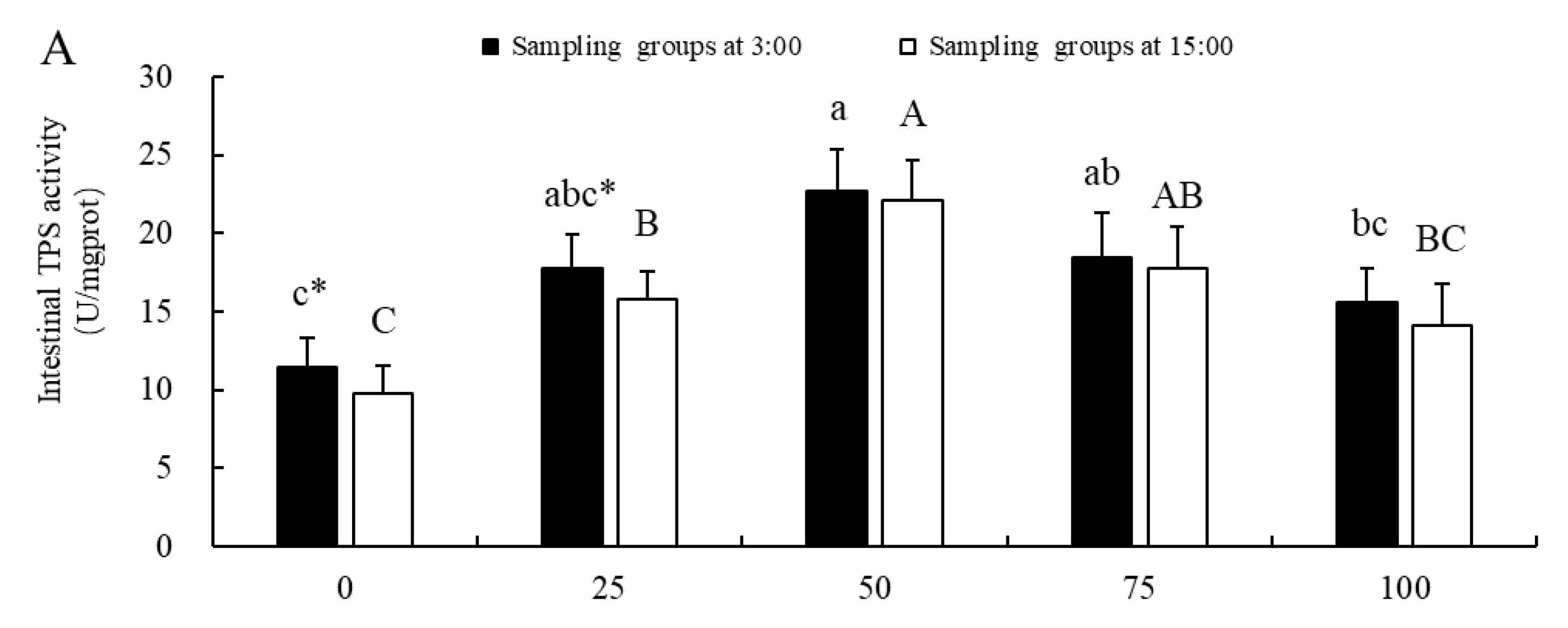Fishes 10 00114 g004a