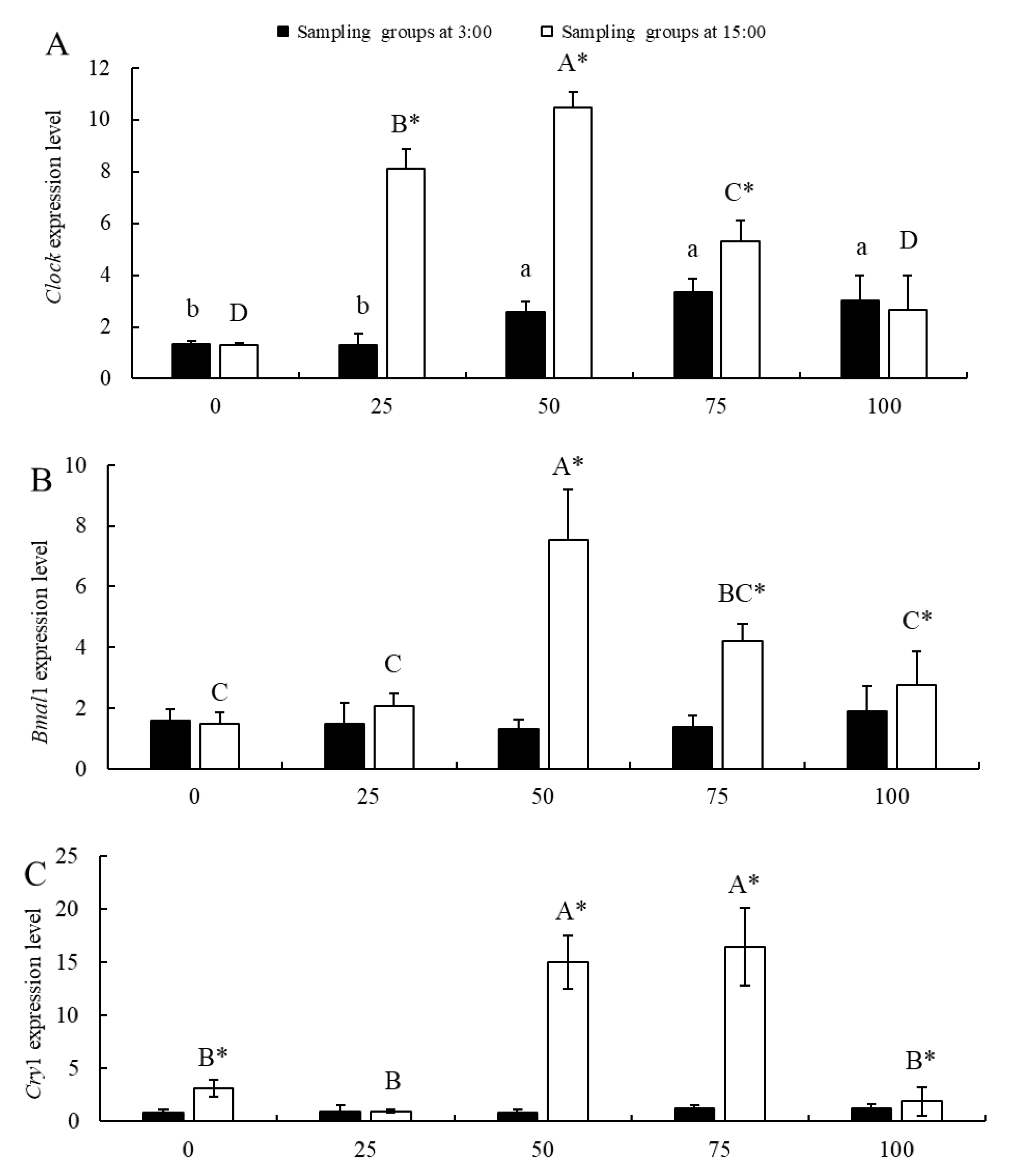 Fishes 10 00114 g005a