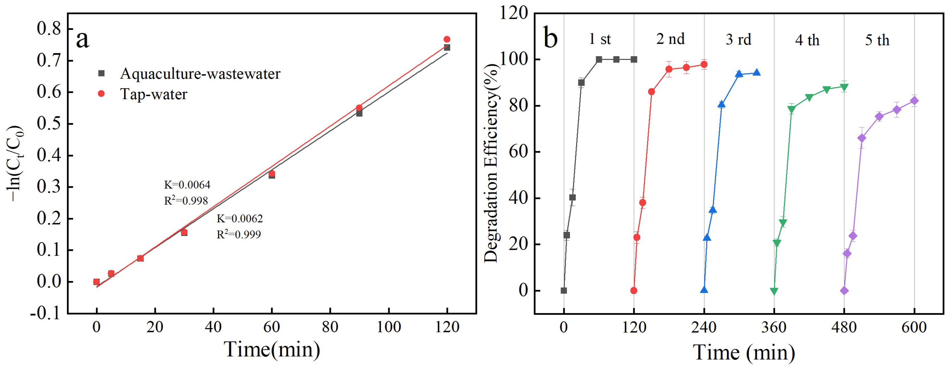 Fishes 10 00116 g003