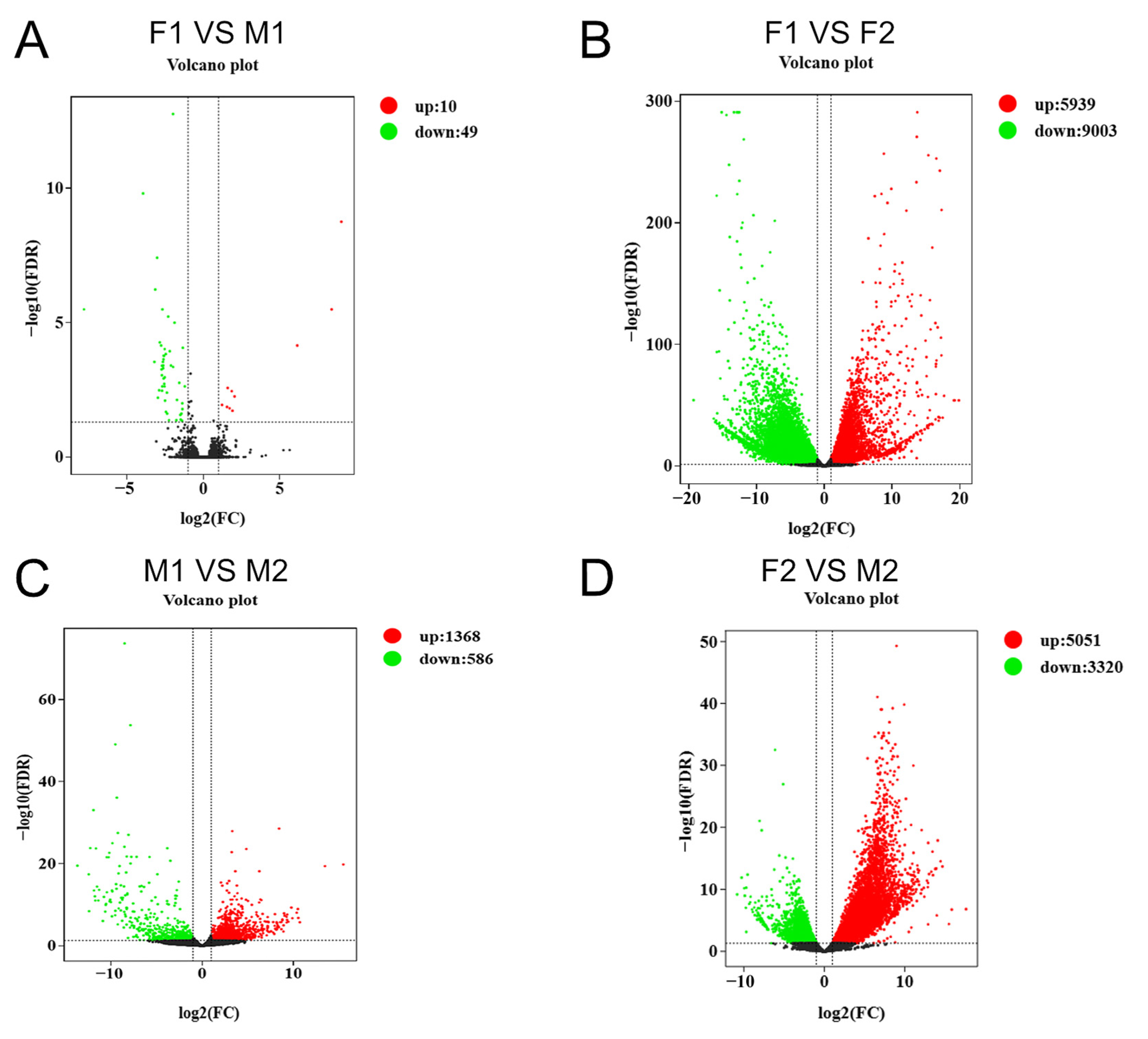 Fishes 10 00117 g002