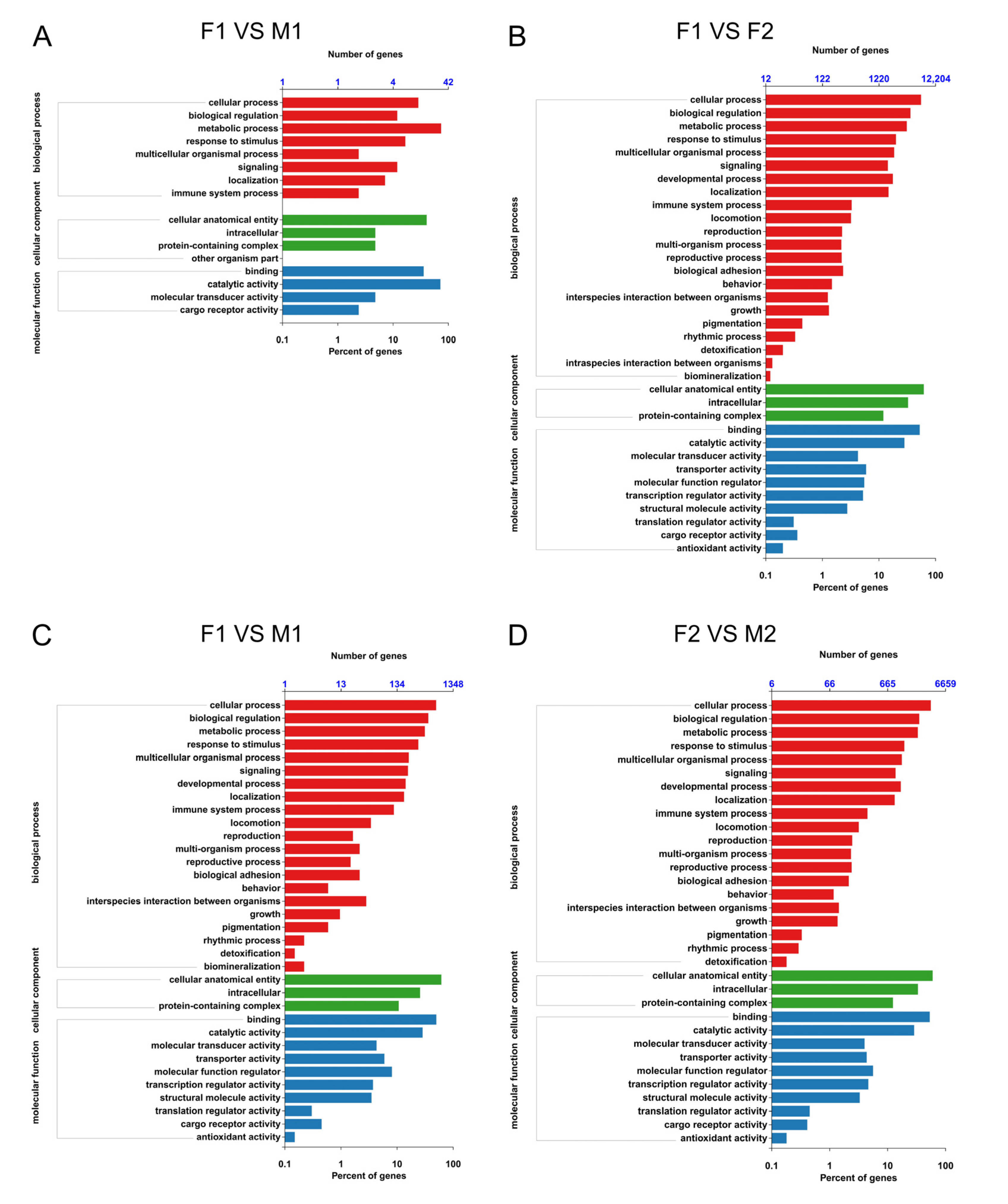 Fishes 10 00117 g003