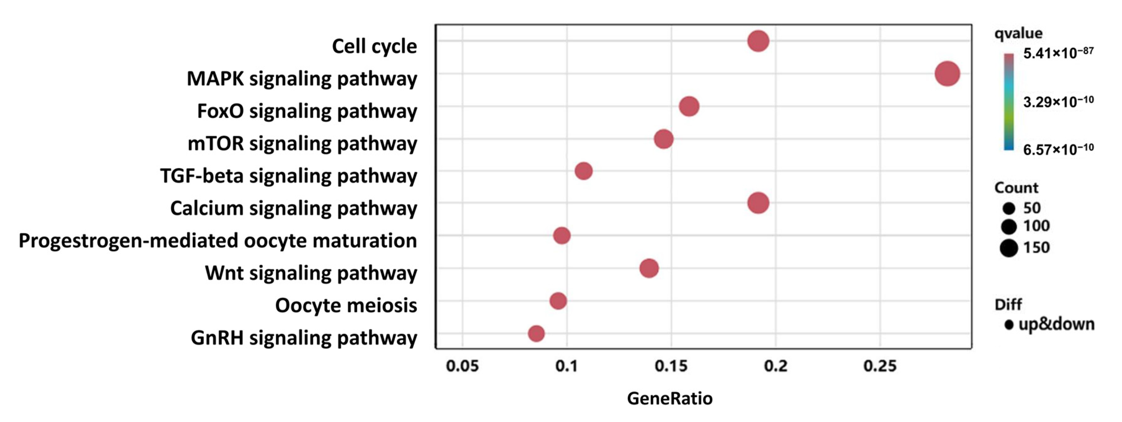 Fishes 10 00117 g005