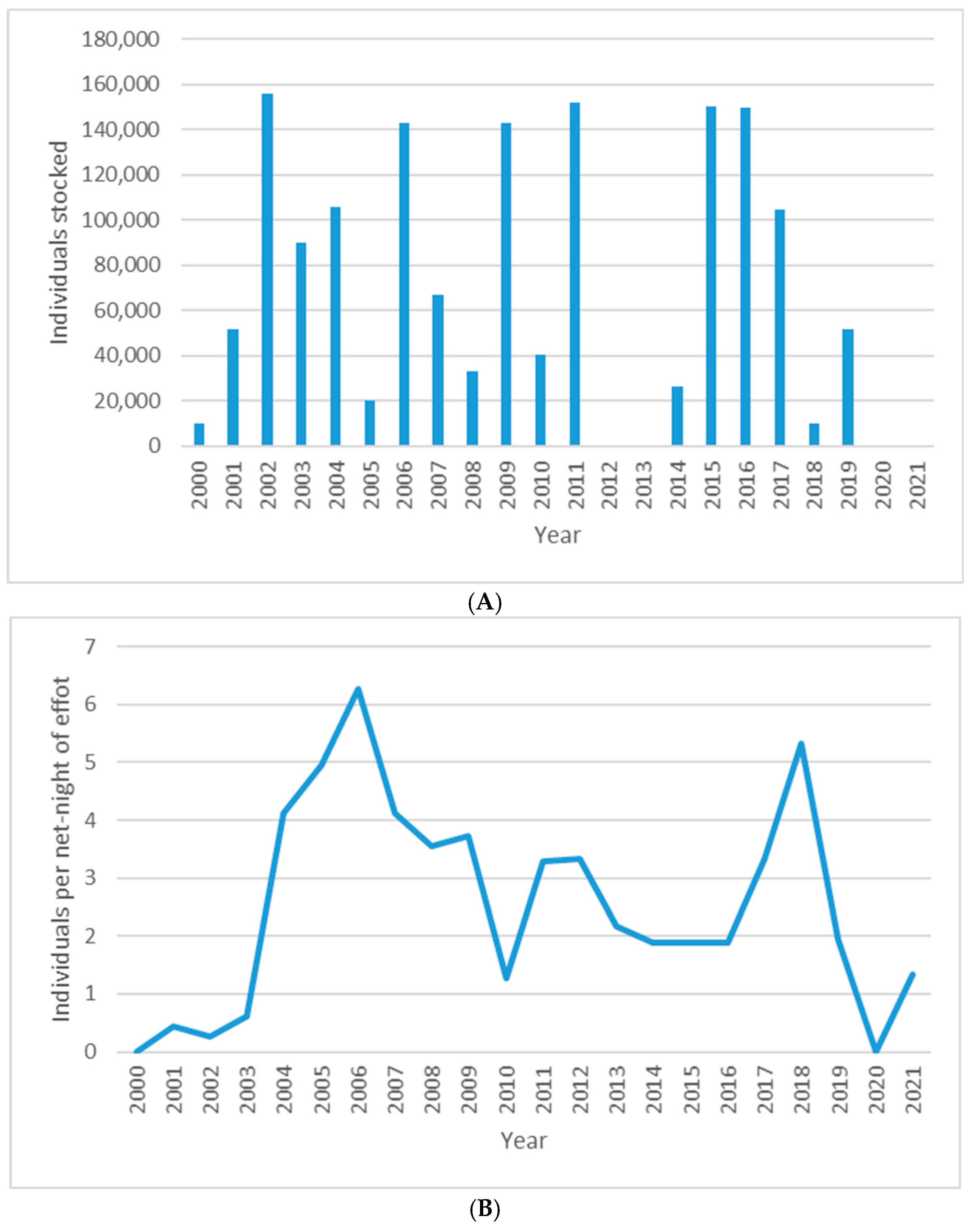 Fishes 10 00118 g004a