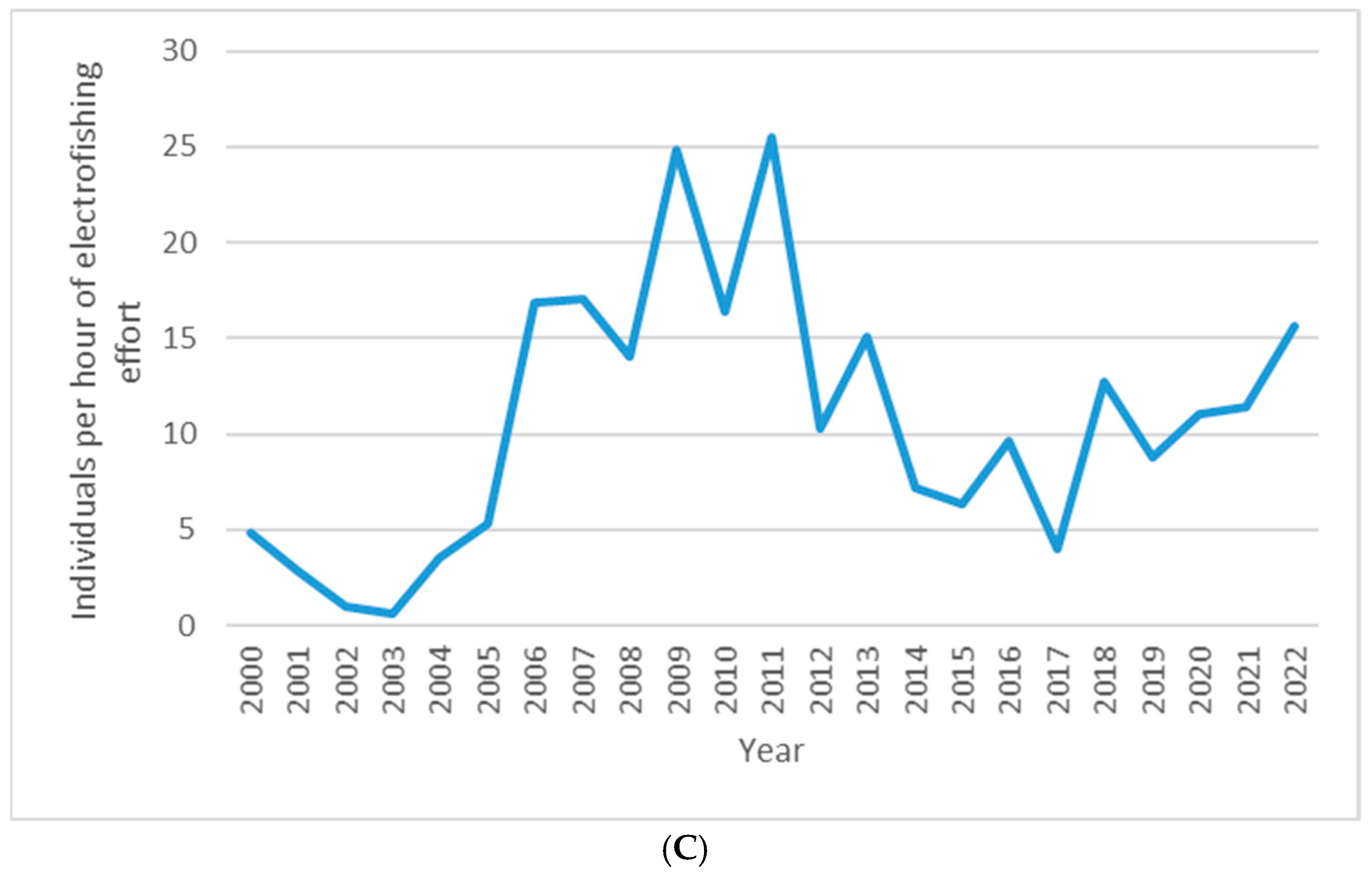 Fishes 10 00118 g004b