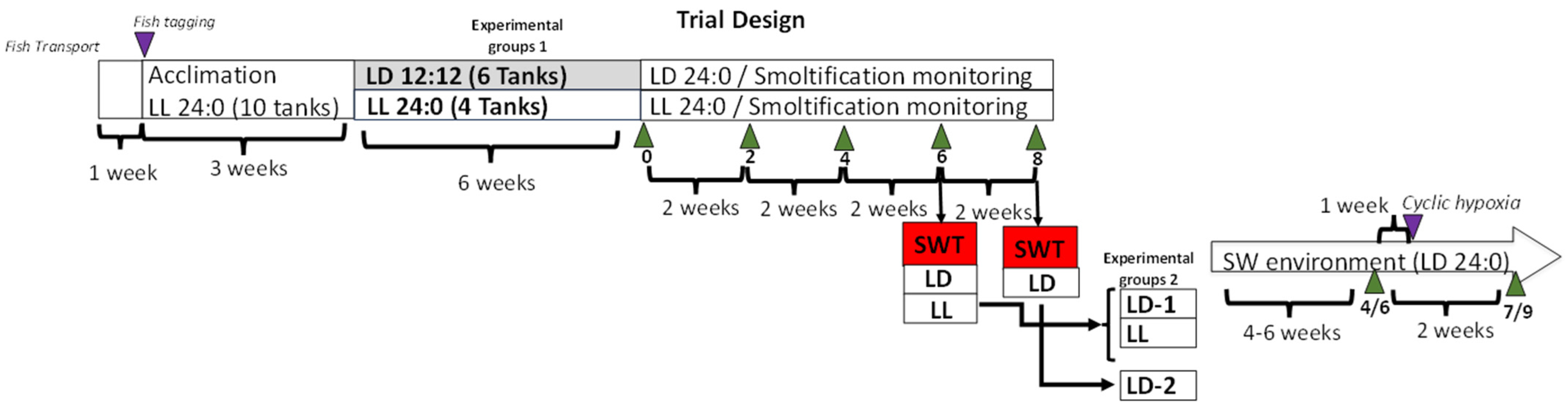 Fishes 10 00119 g001