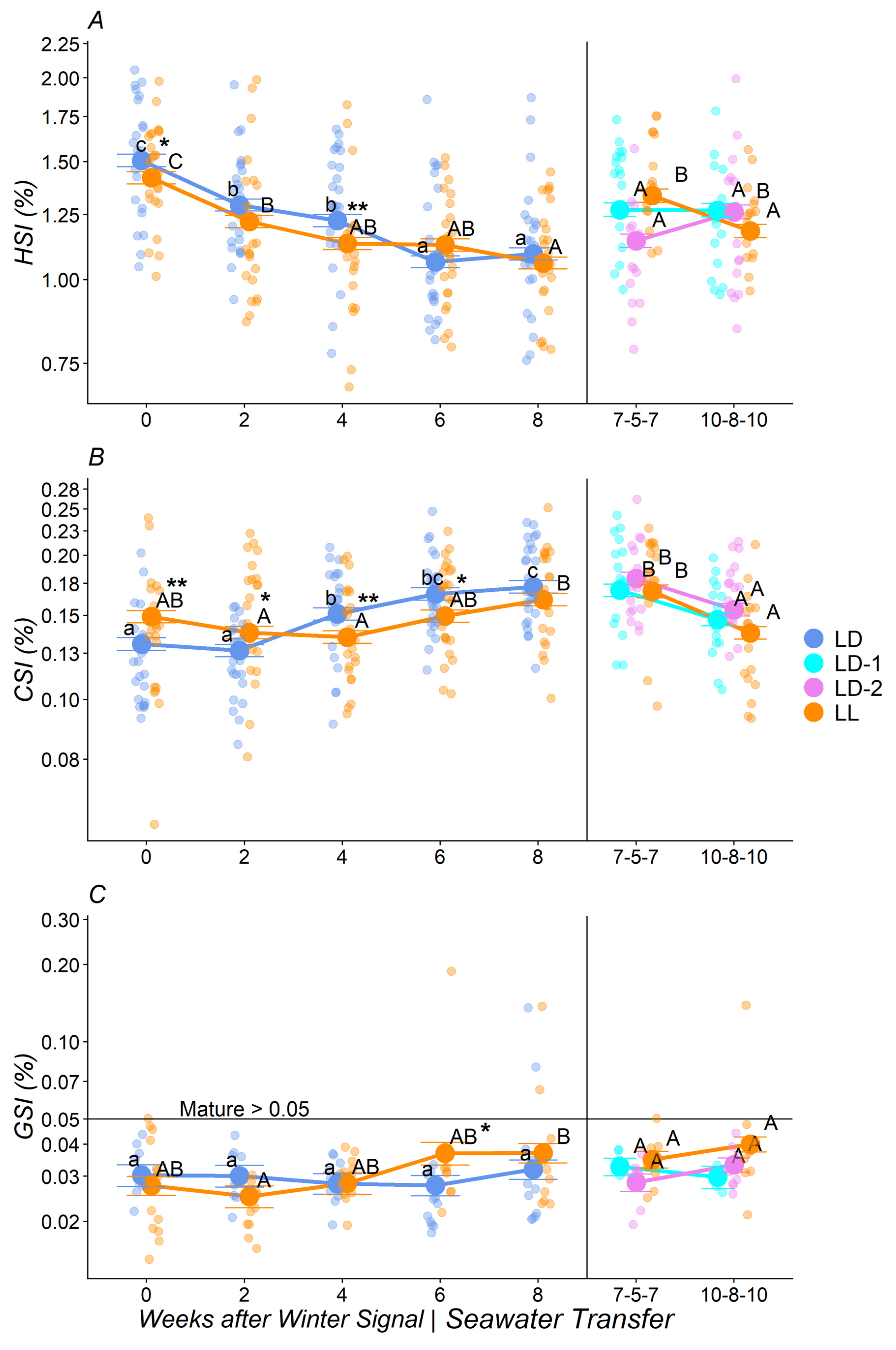 Fishes 10 00119 g004