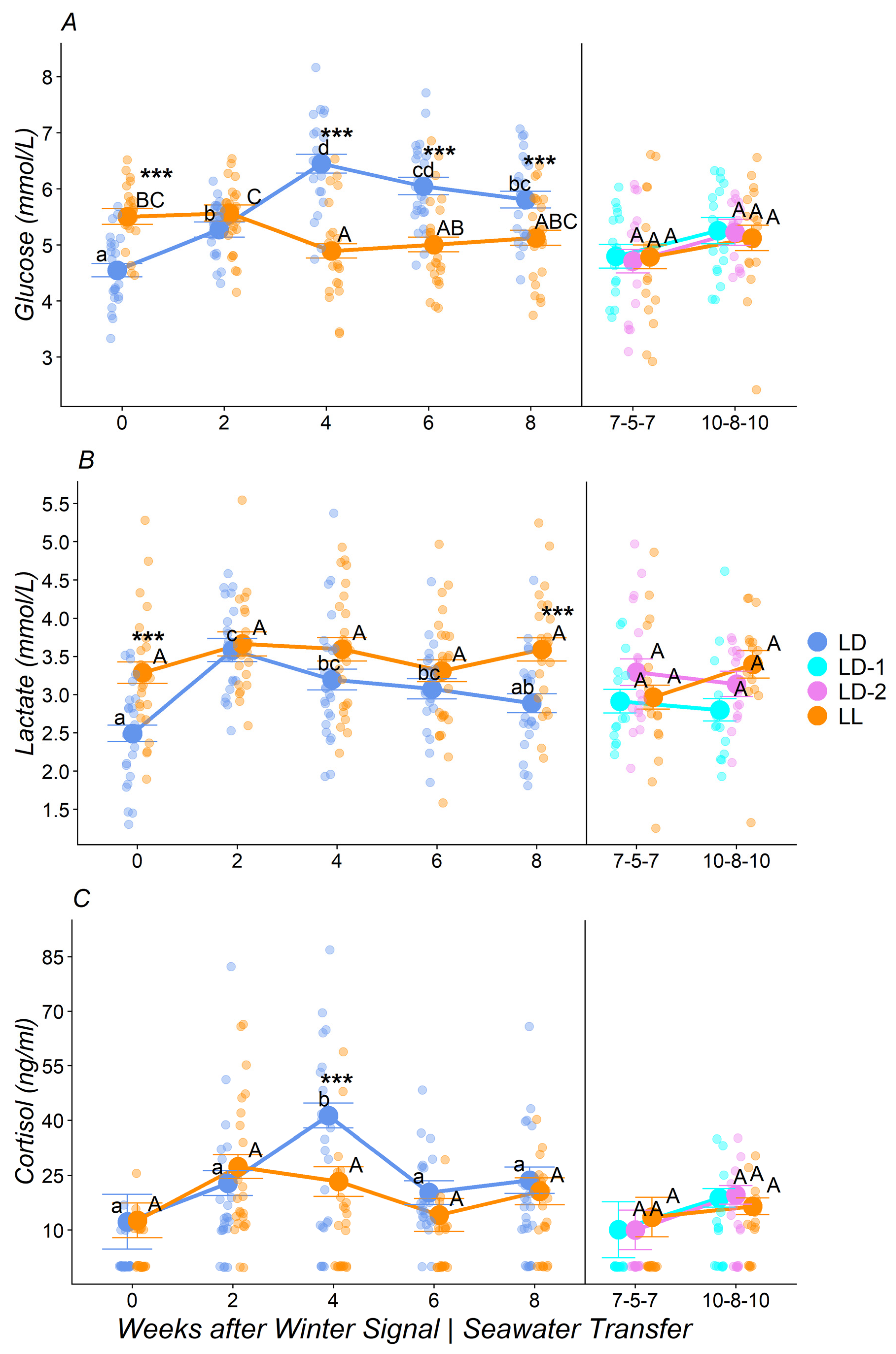 Fishes 10 00119 g005