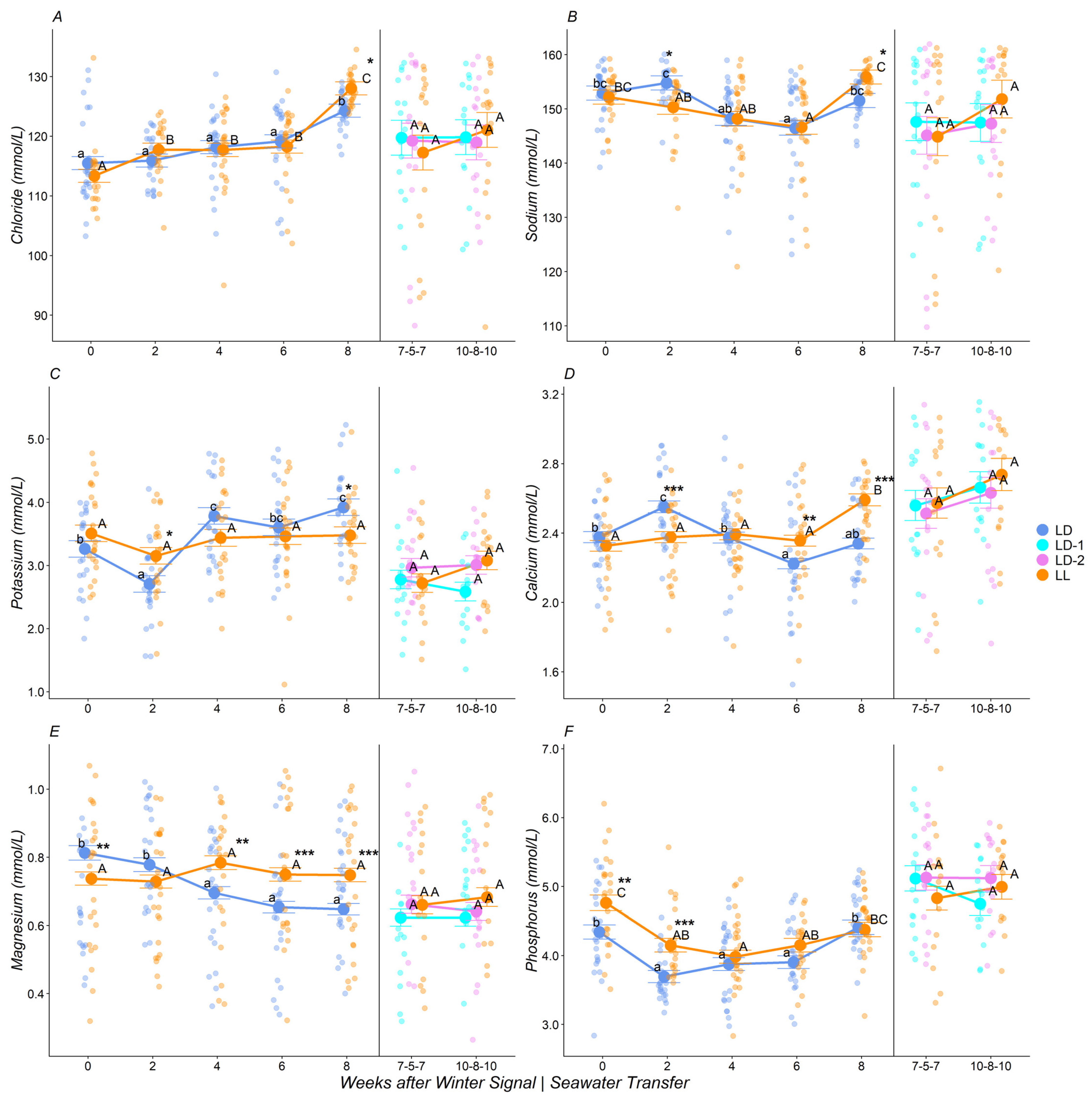 Fishes 10 00119 g006