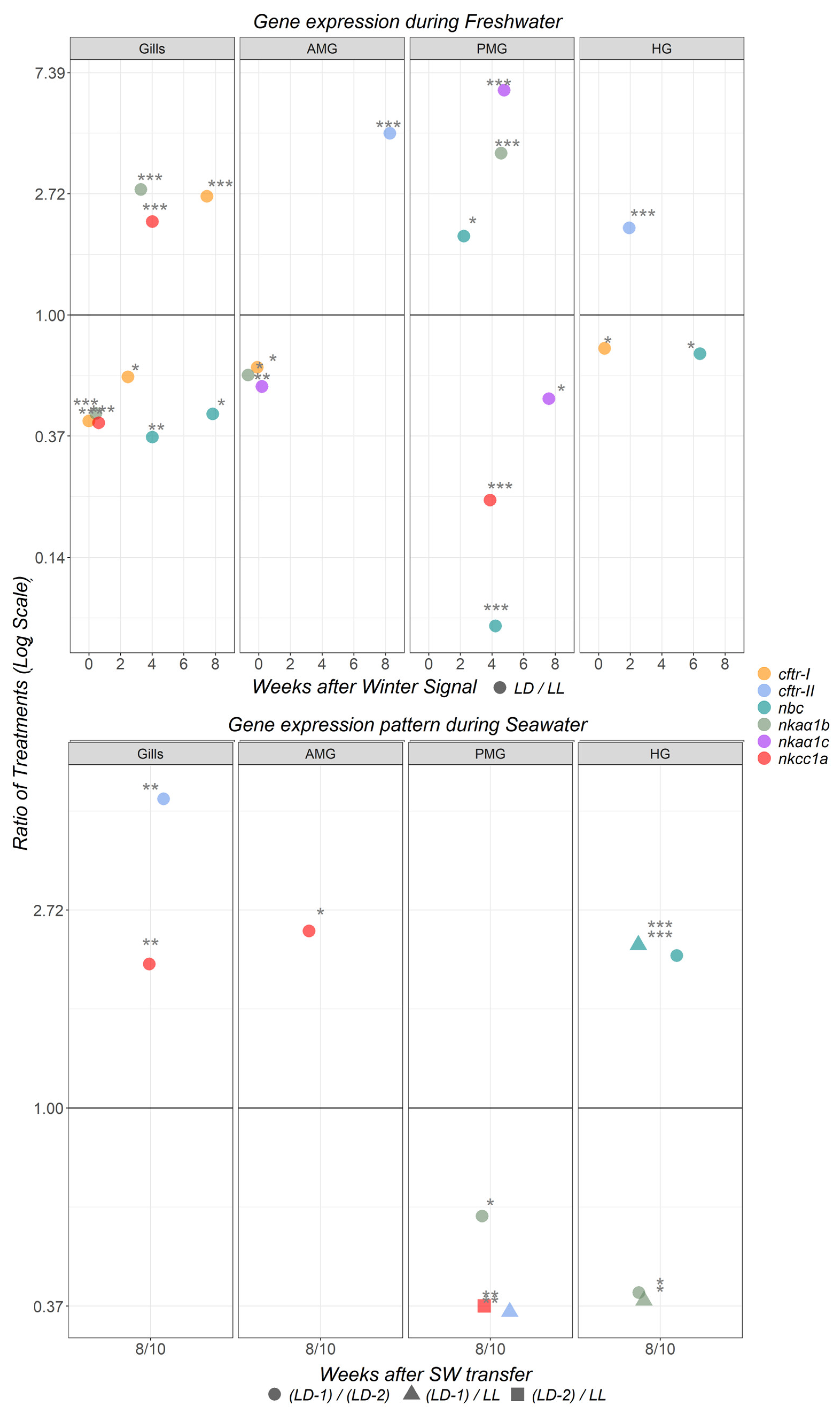 Fishes 10 00119 g008