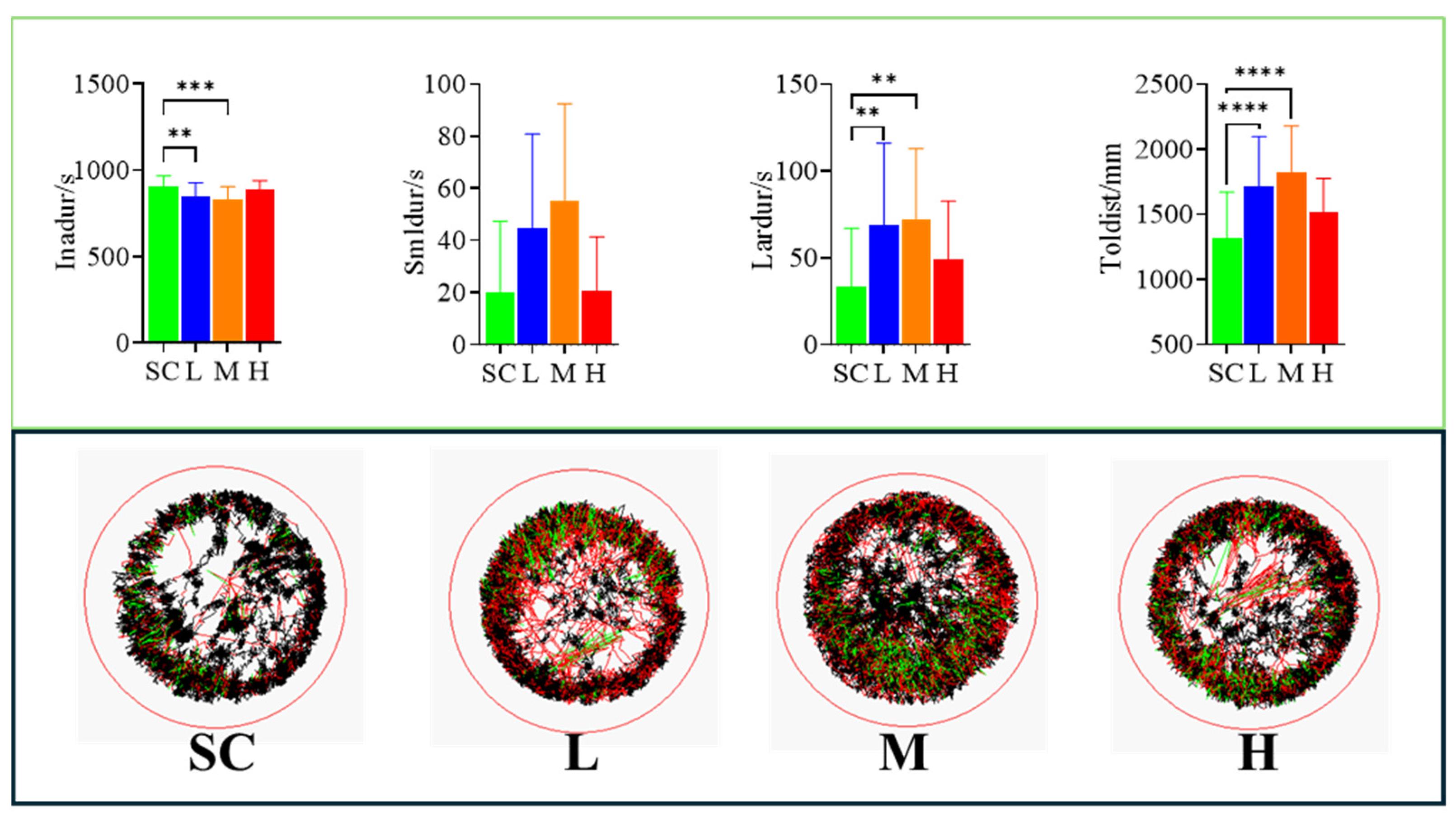 Fishes 10 00120 g003