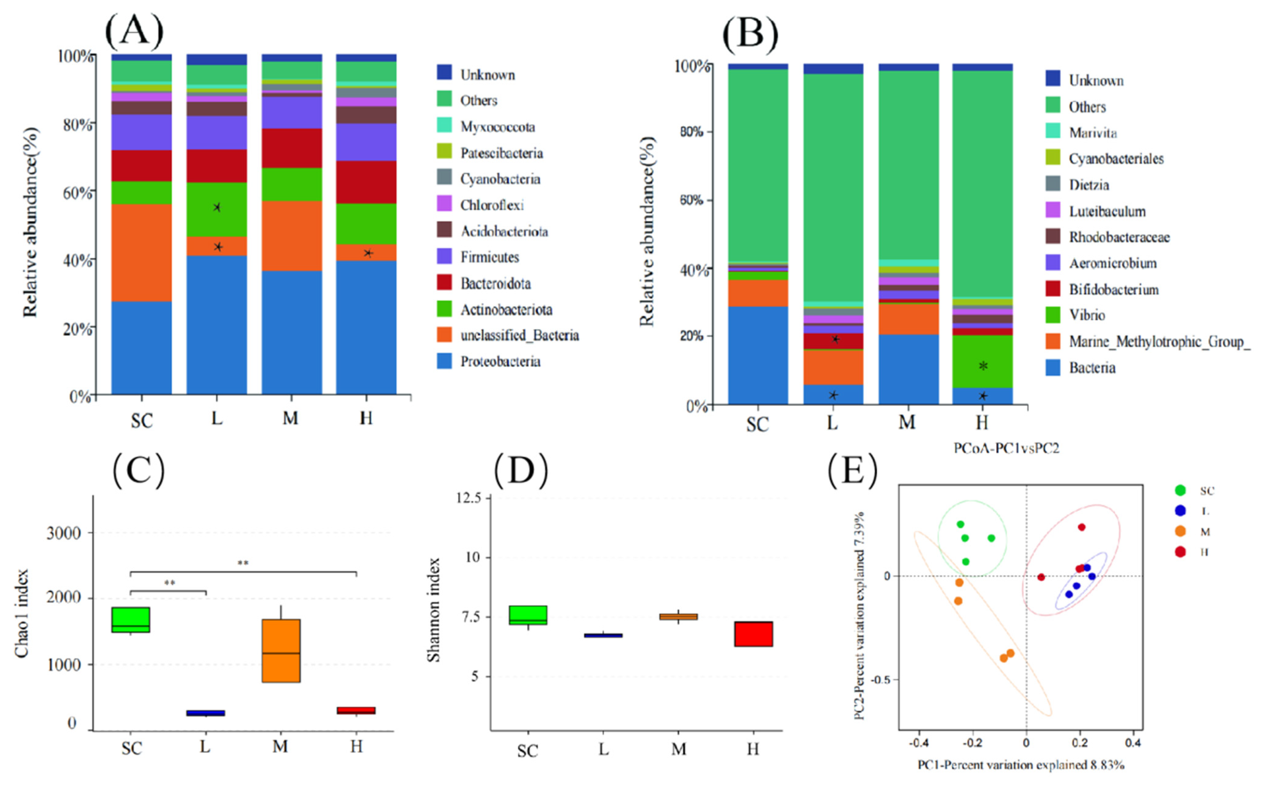 Fishes 10 00120 g005
