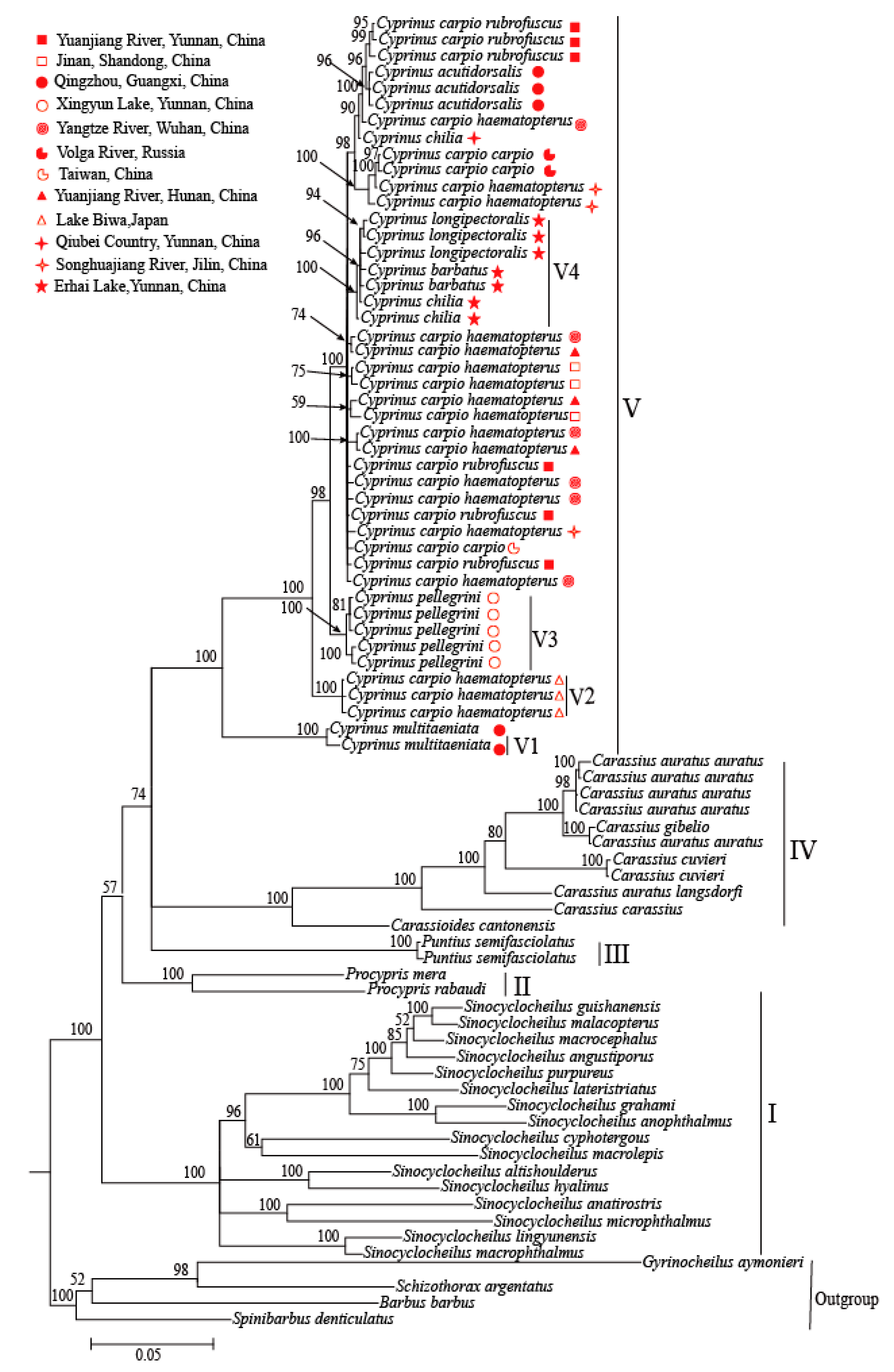 Fishes 10 00121 g002 Fishes 10 00121 g002