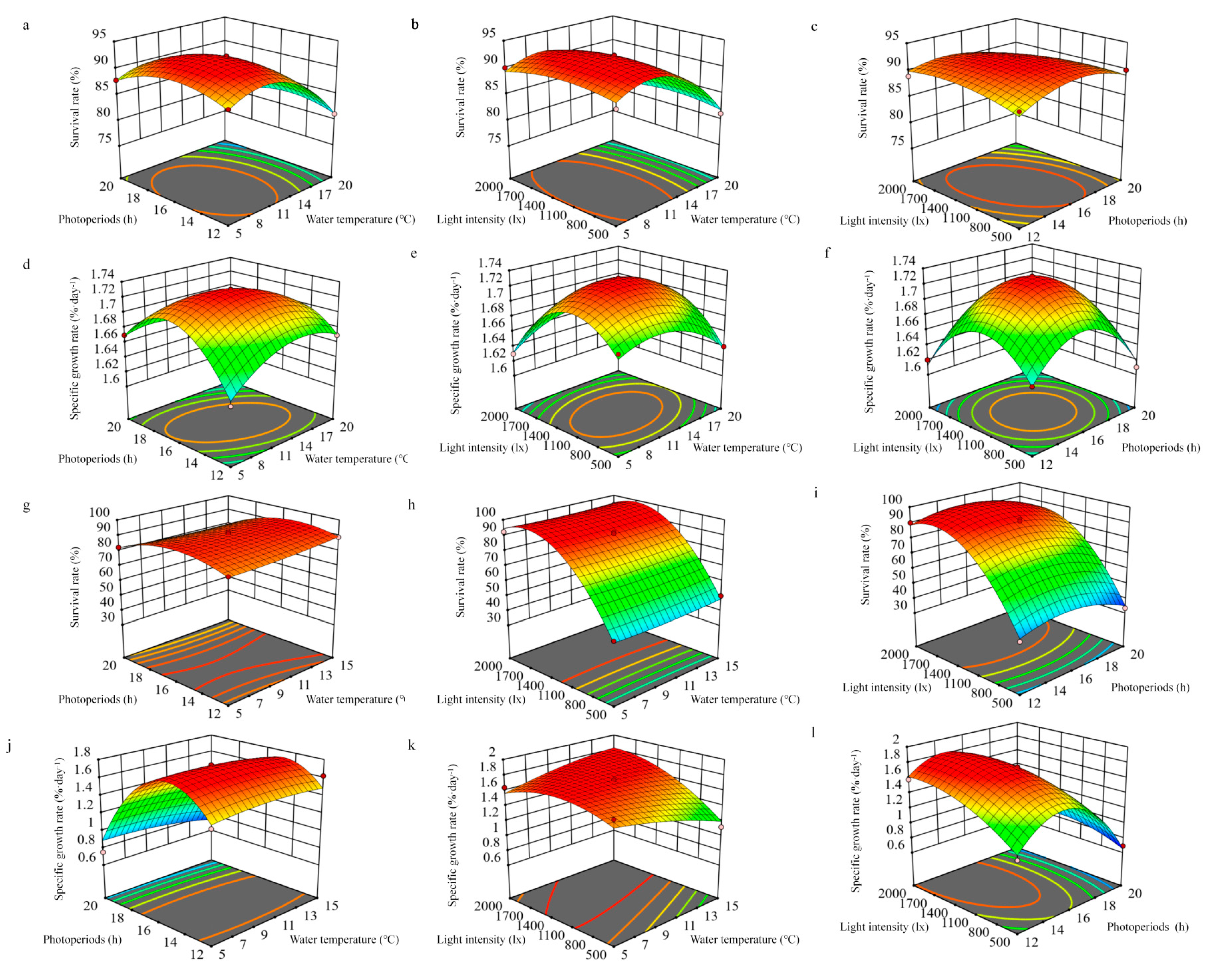 Fishes 10 00122 g004