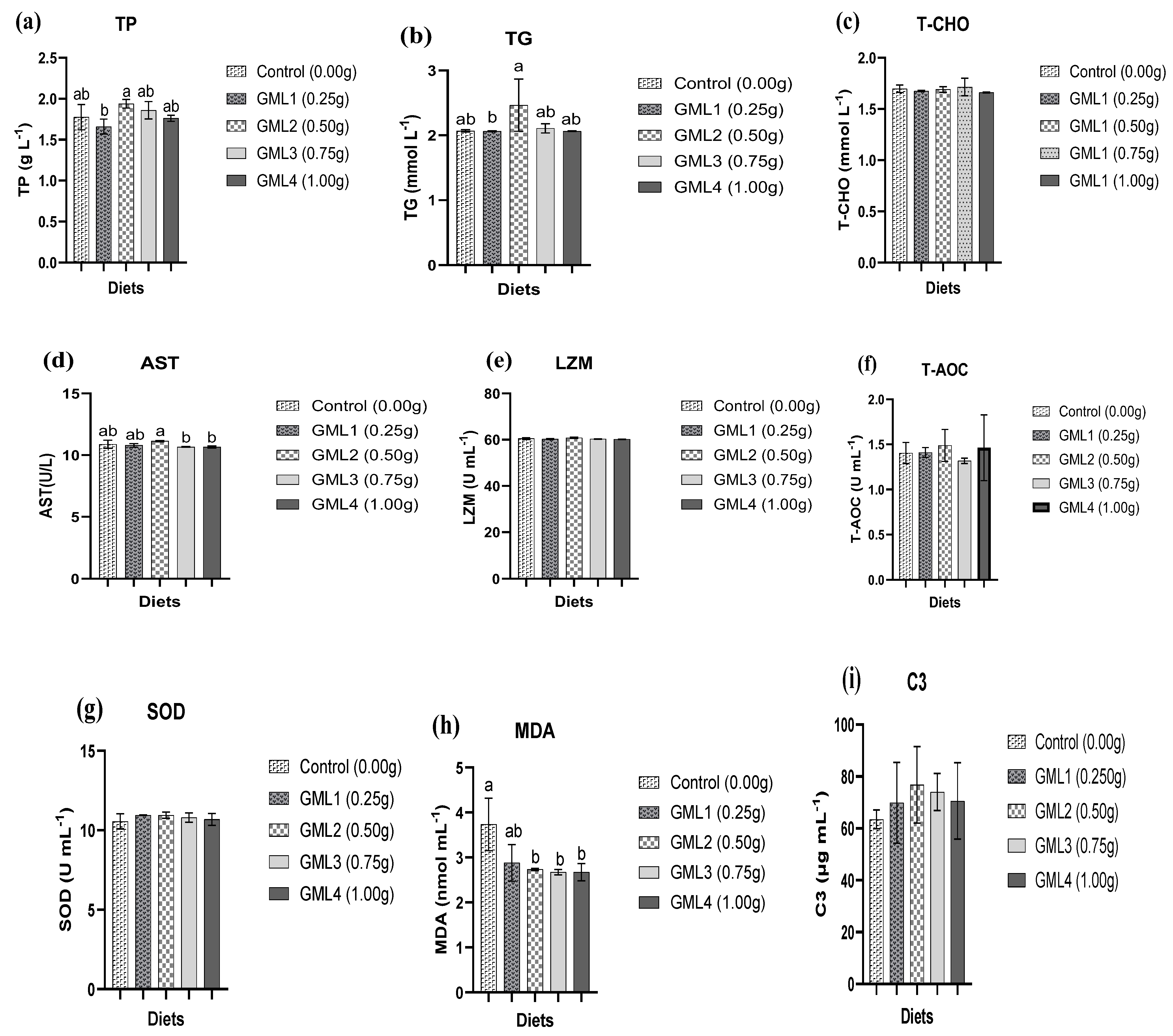 Fishes 10 00124 g001
