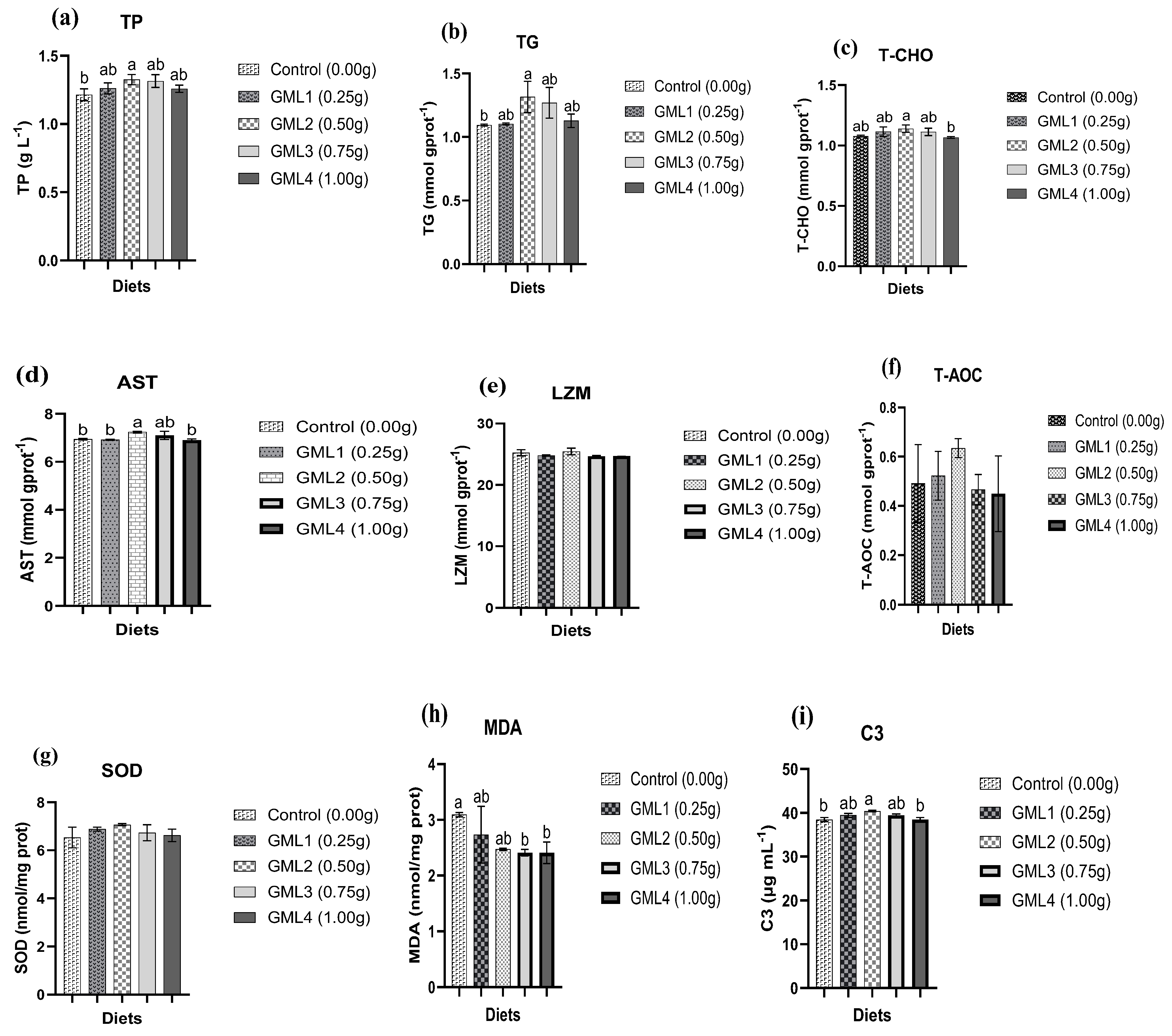 Fishes 10 00124 g002