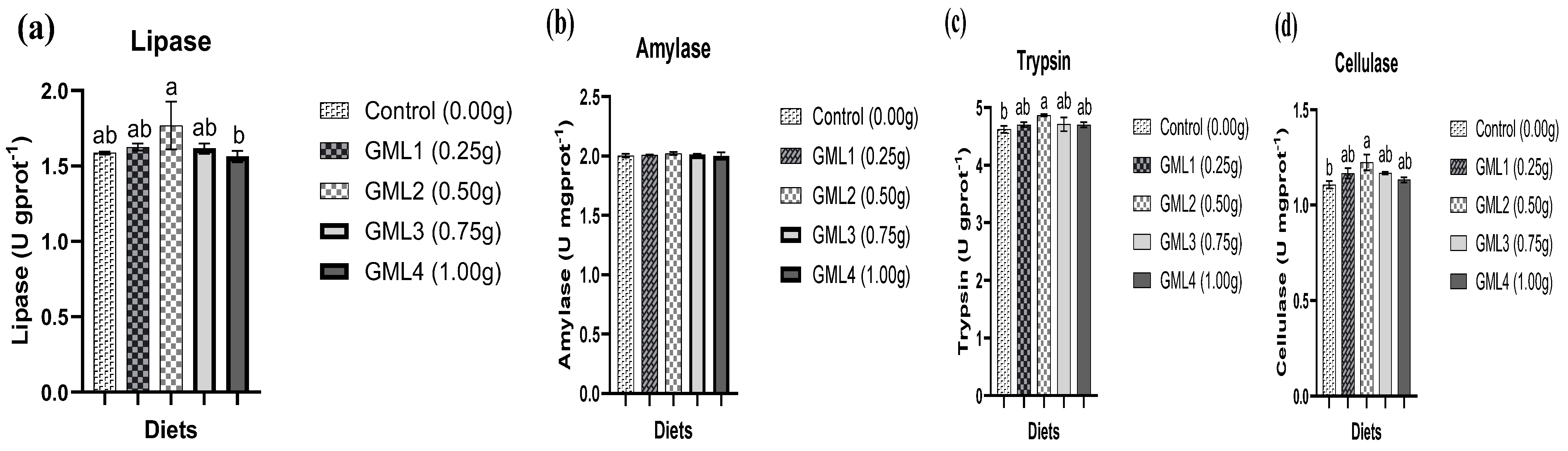 Fishes 10 00124 g003