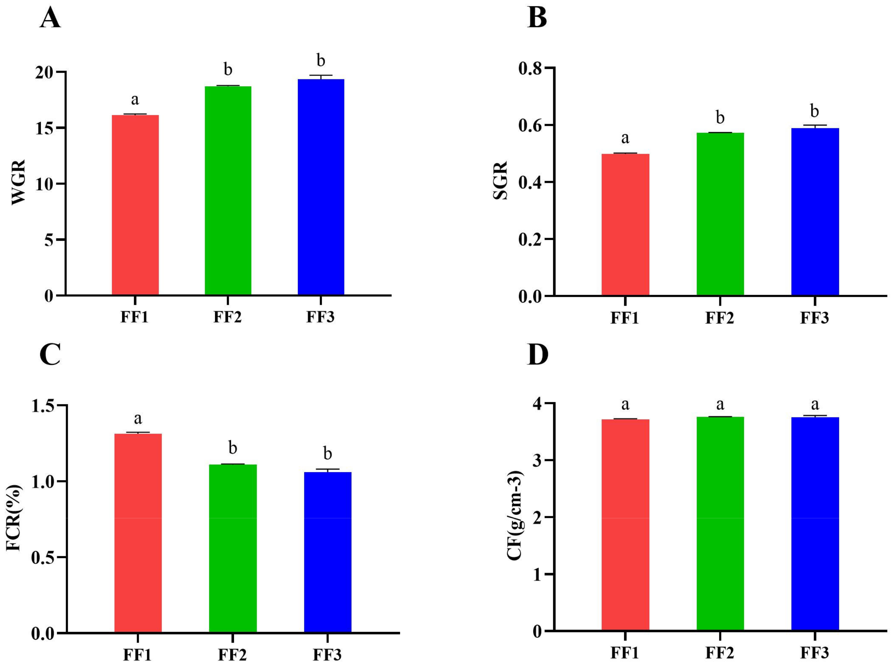 Fishes 10 00125 g001