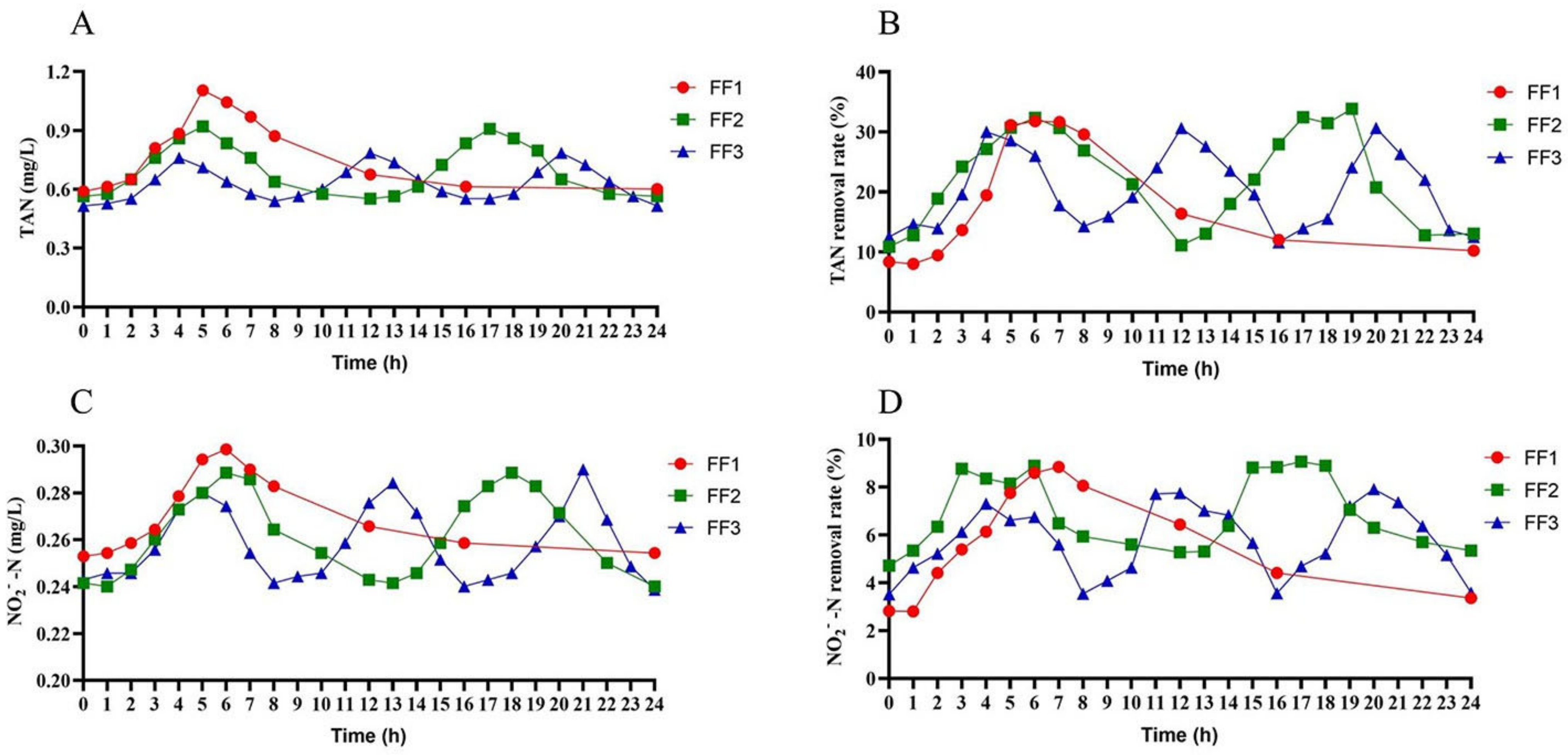 Fishes 10 00125 g002