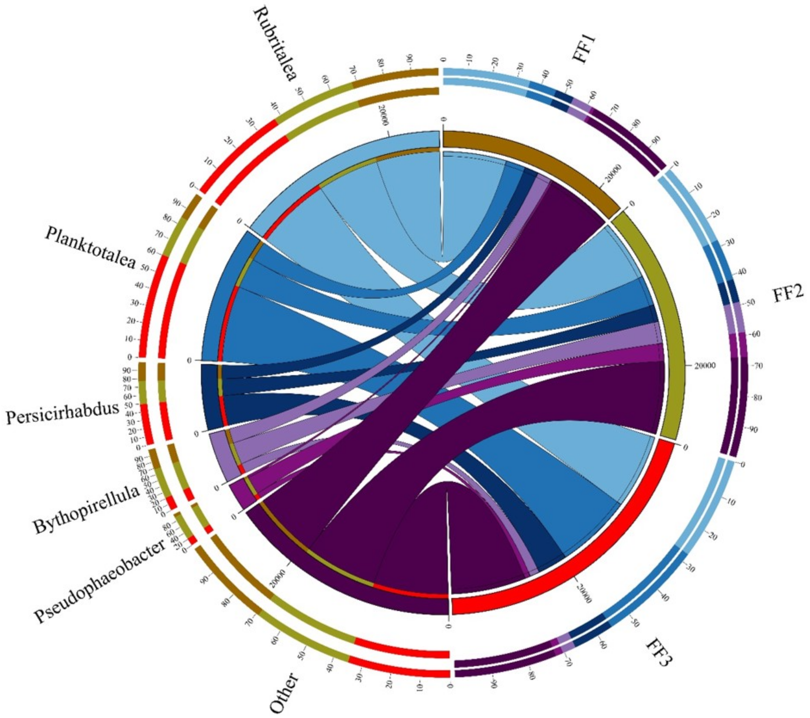 Fishes 10 00125 g004