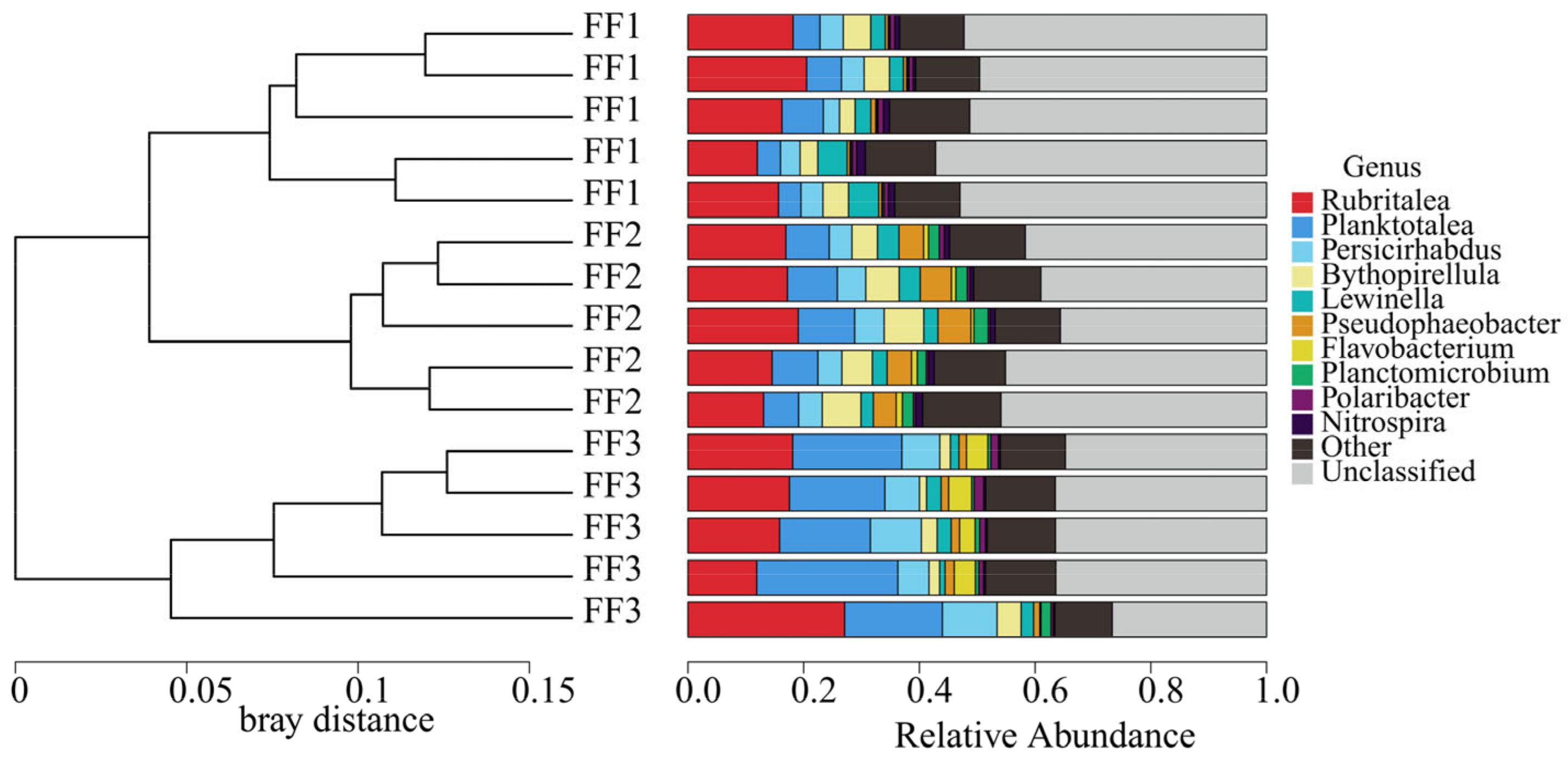 Fishes 10 00125 g006