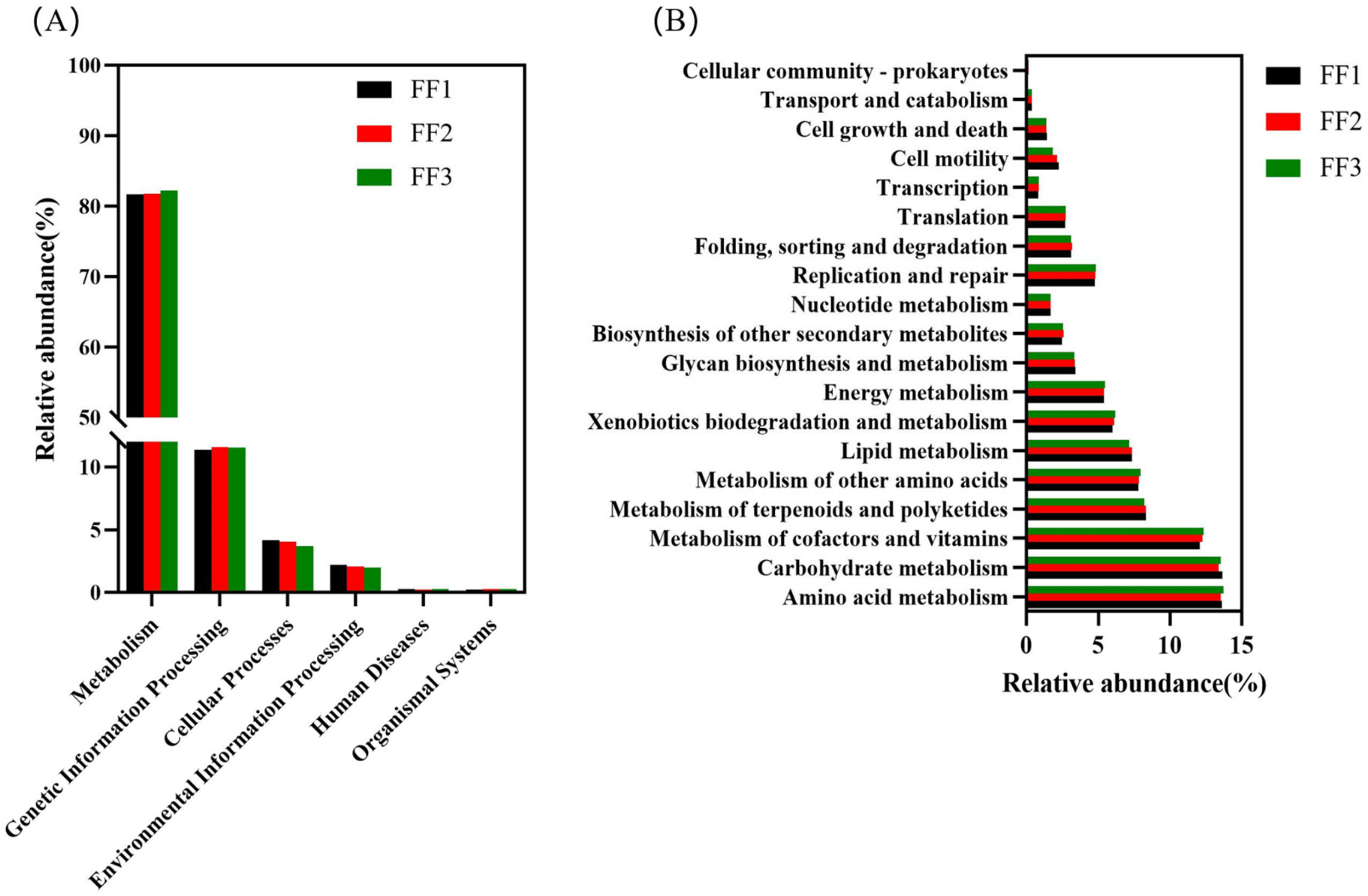 Fishes 10 00125 g009