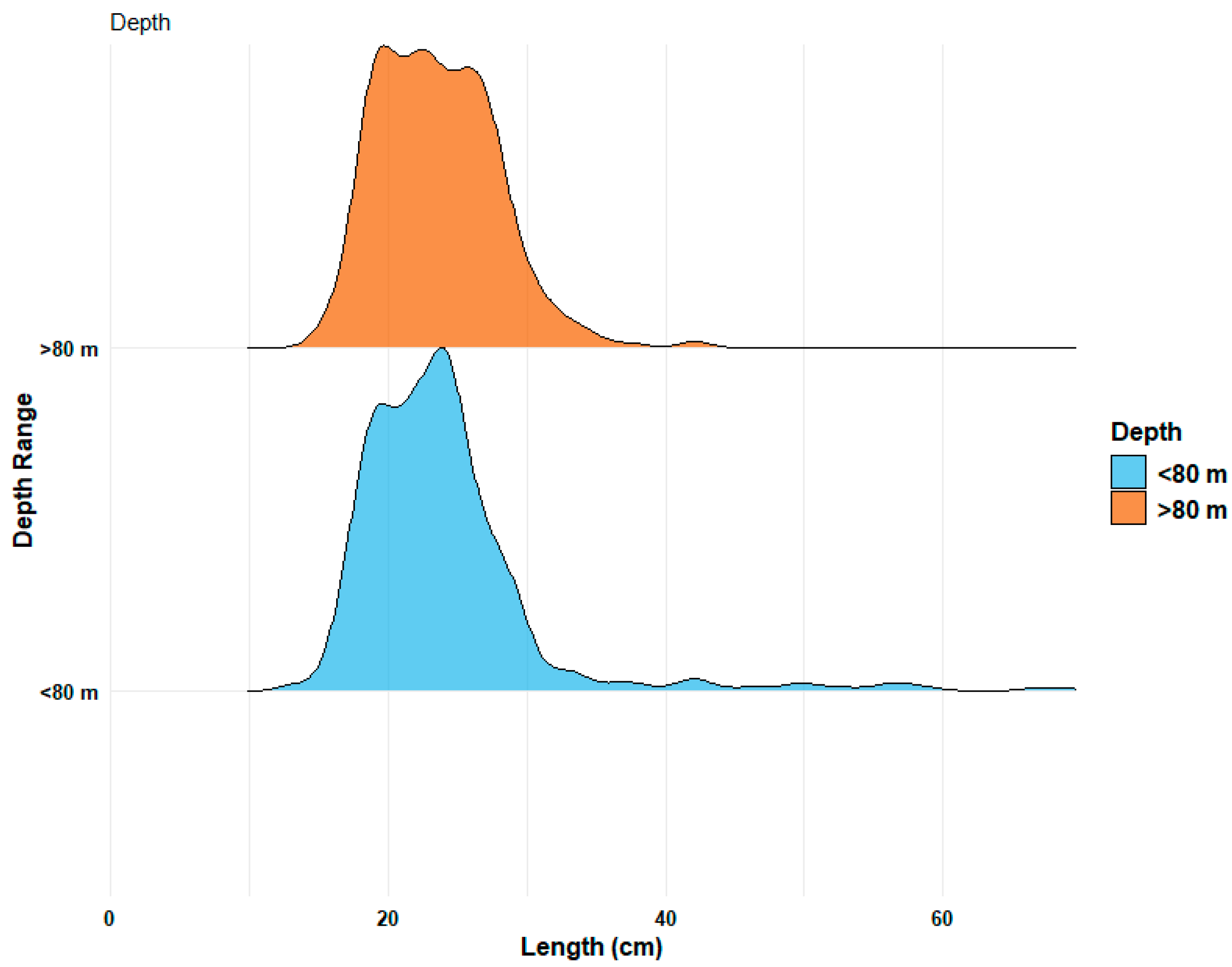 Fishes 10 00127 g003