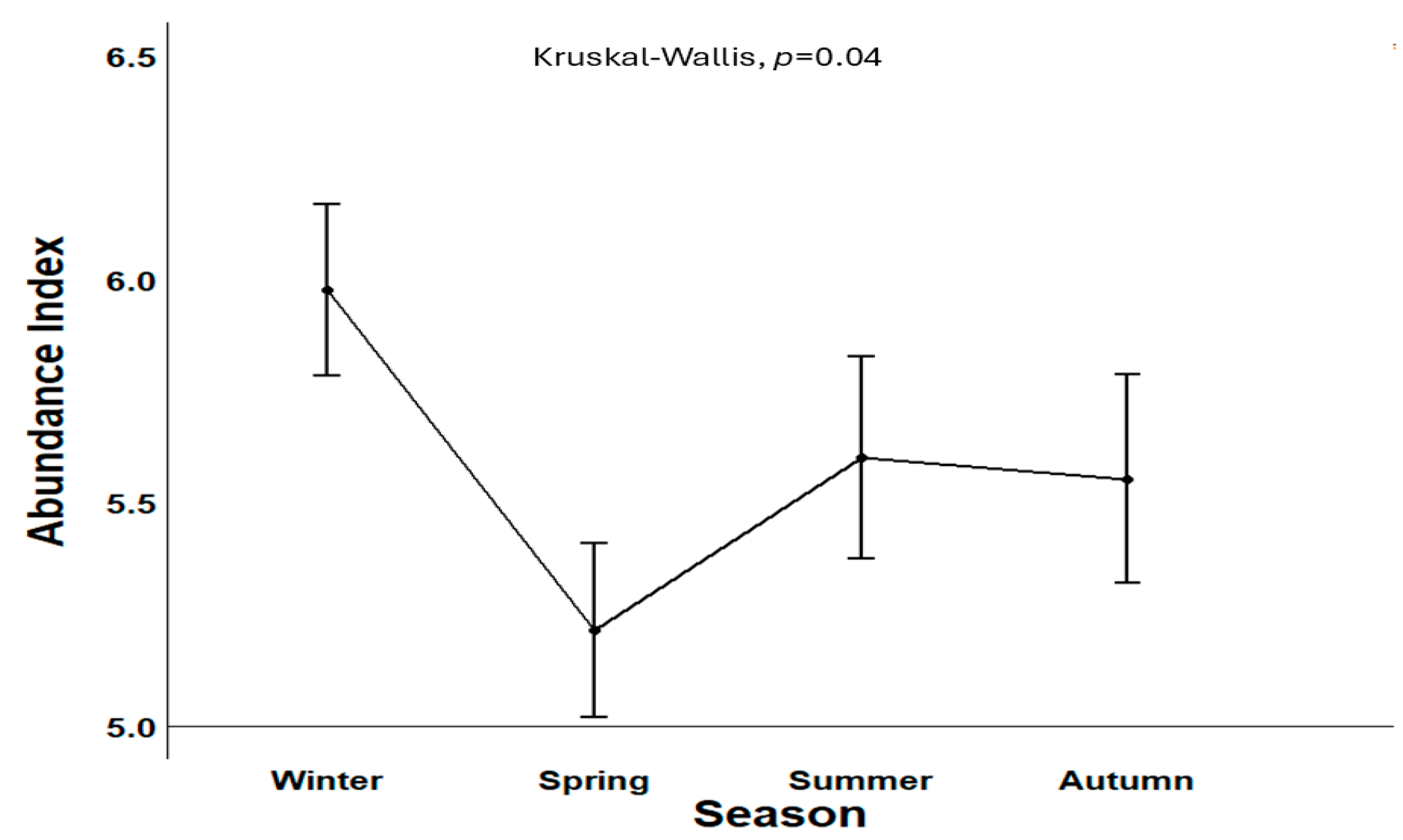Fishes 10 00127 g005