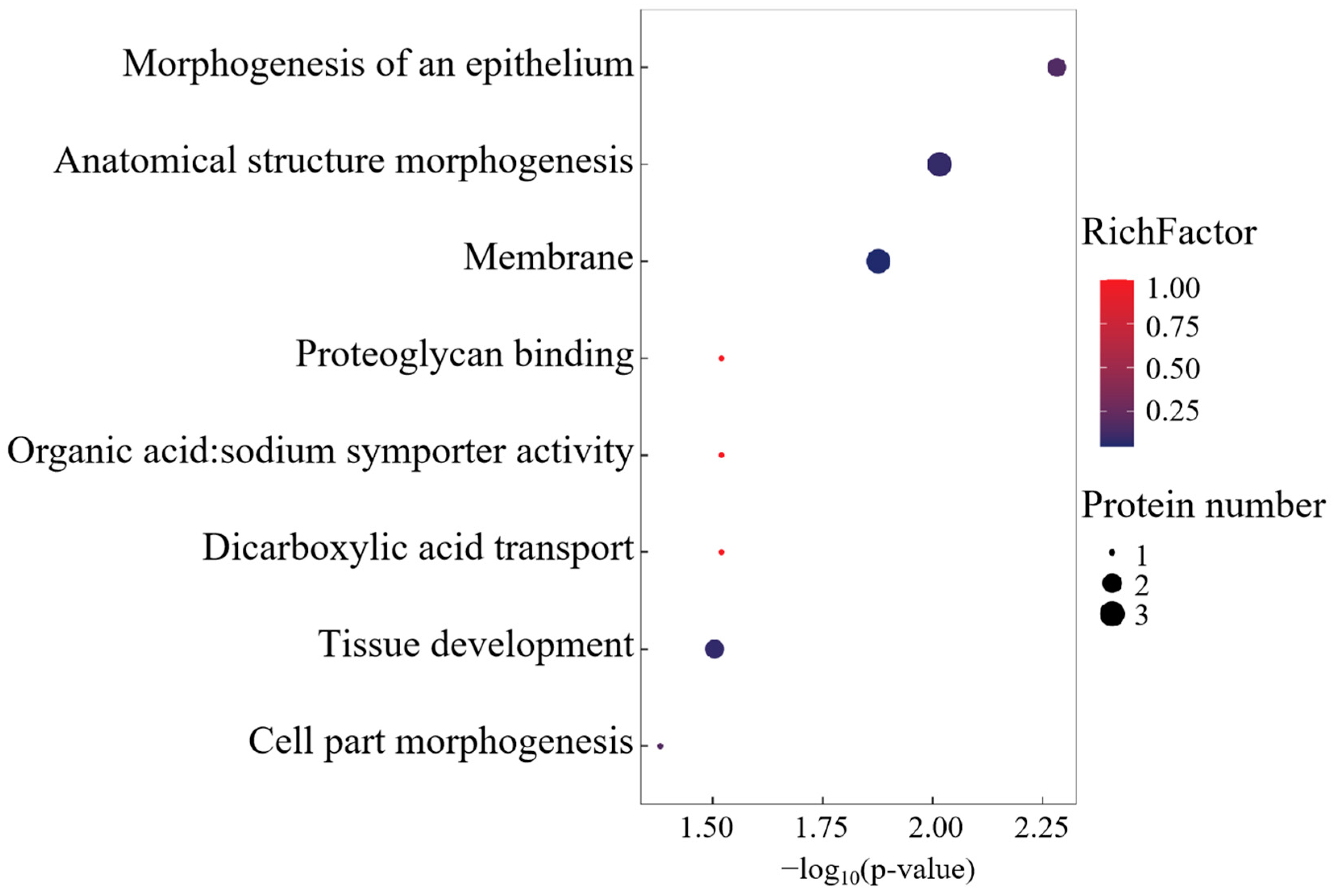 Fishes 10 00128 g003