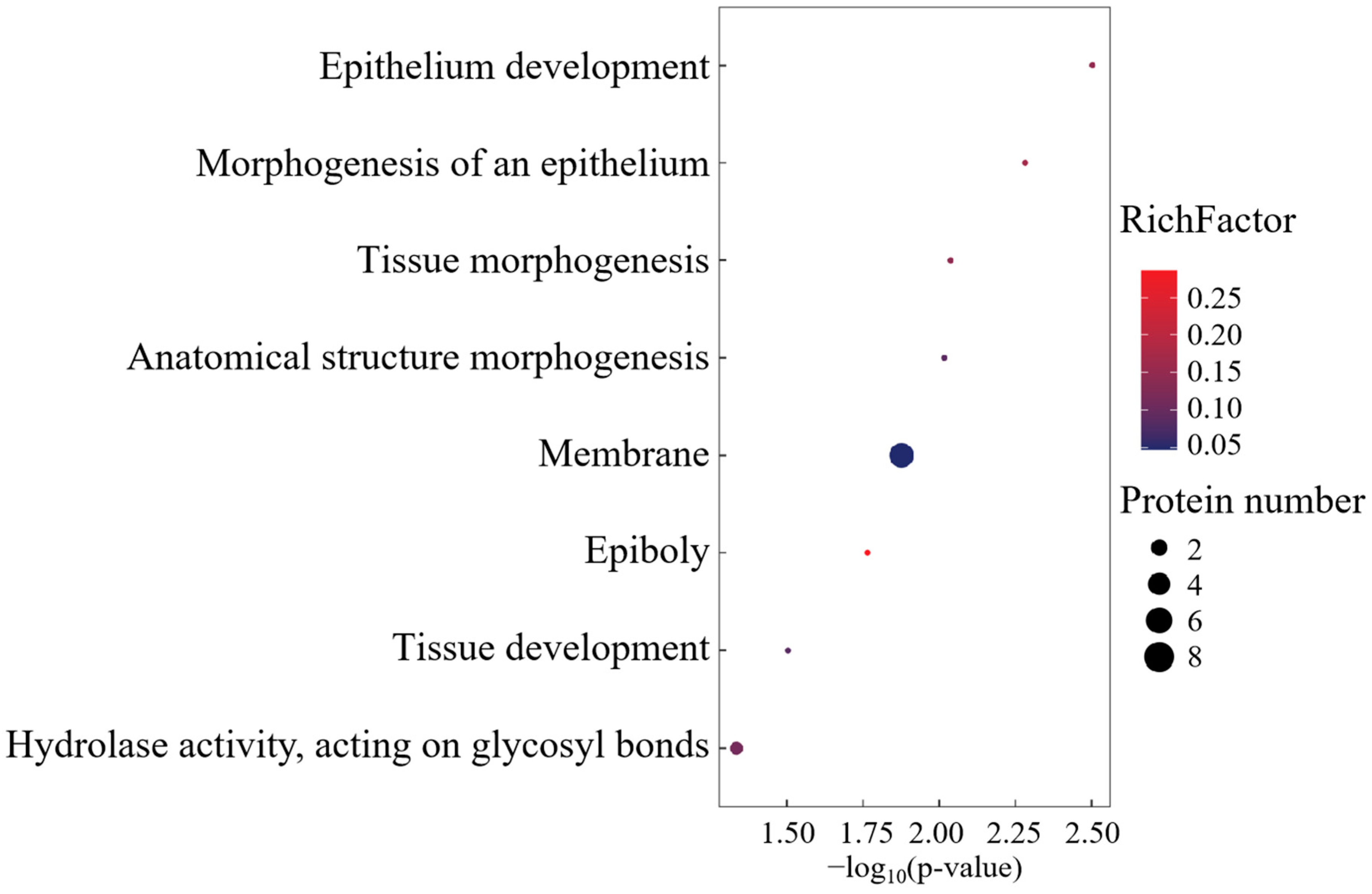 Fishes 10 00128 g005