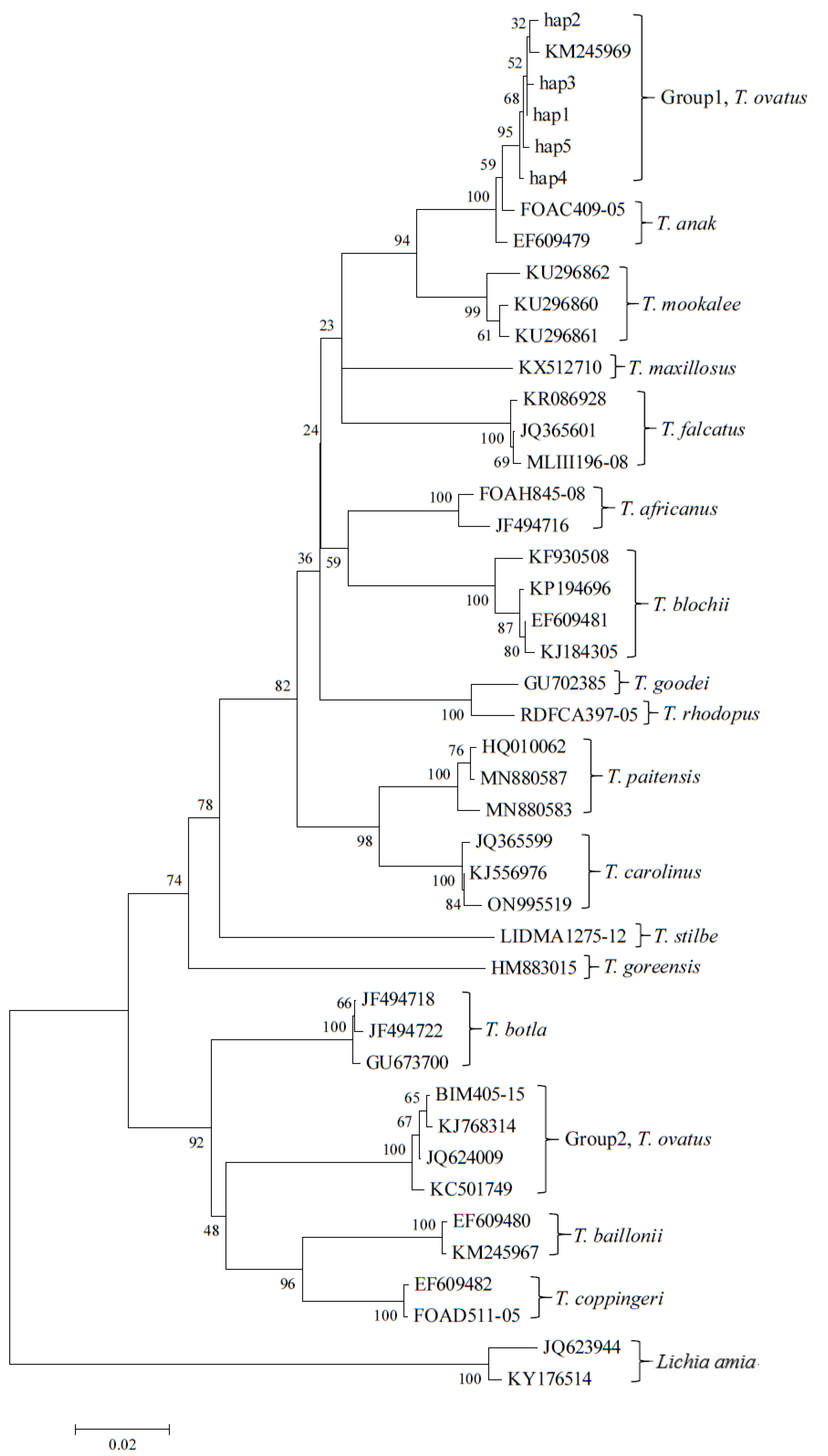 Fishes 10 00129 g002