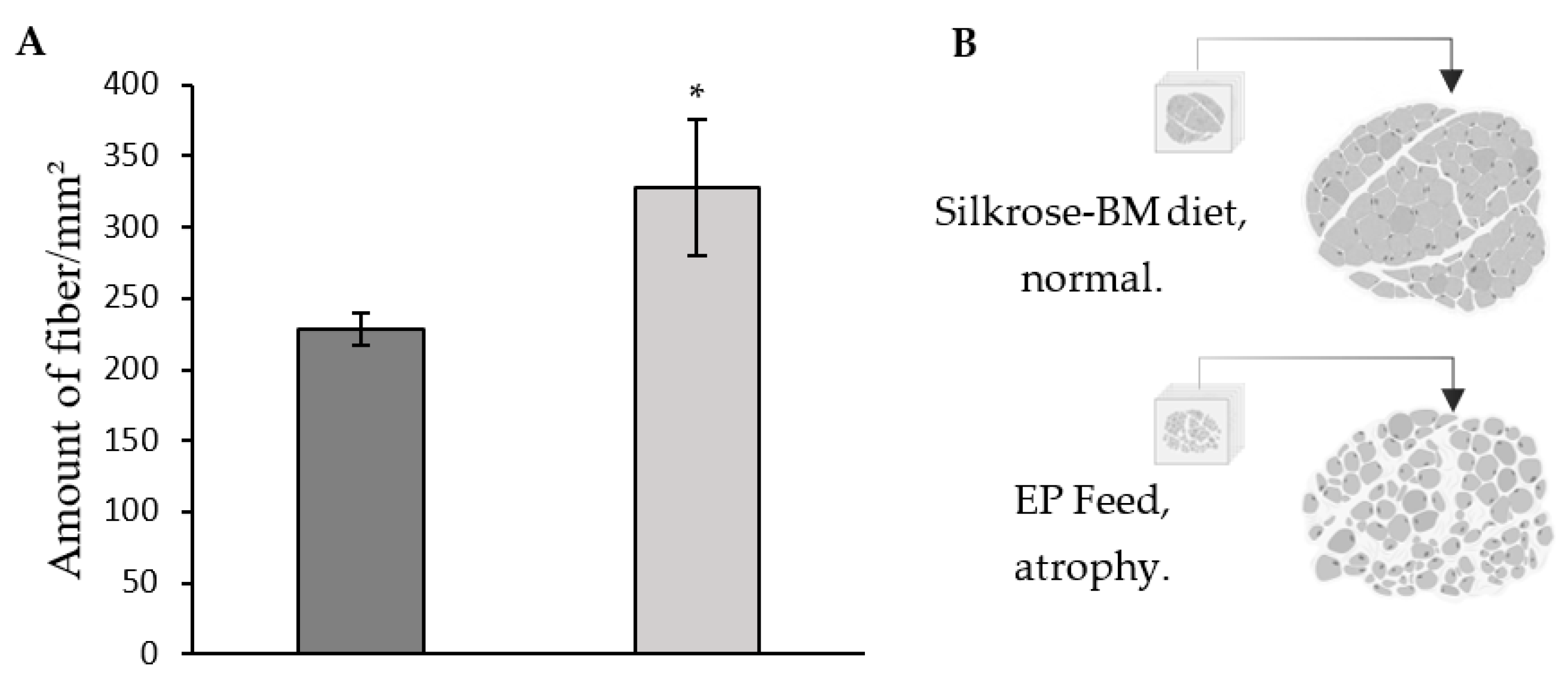 Fishes 10 00130 g007